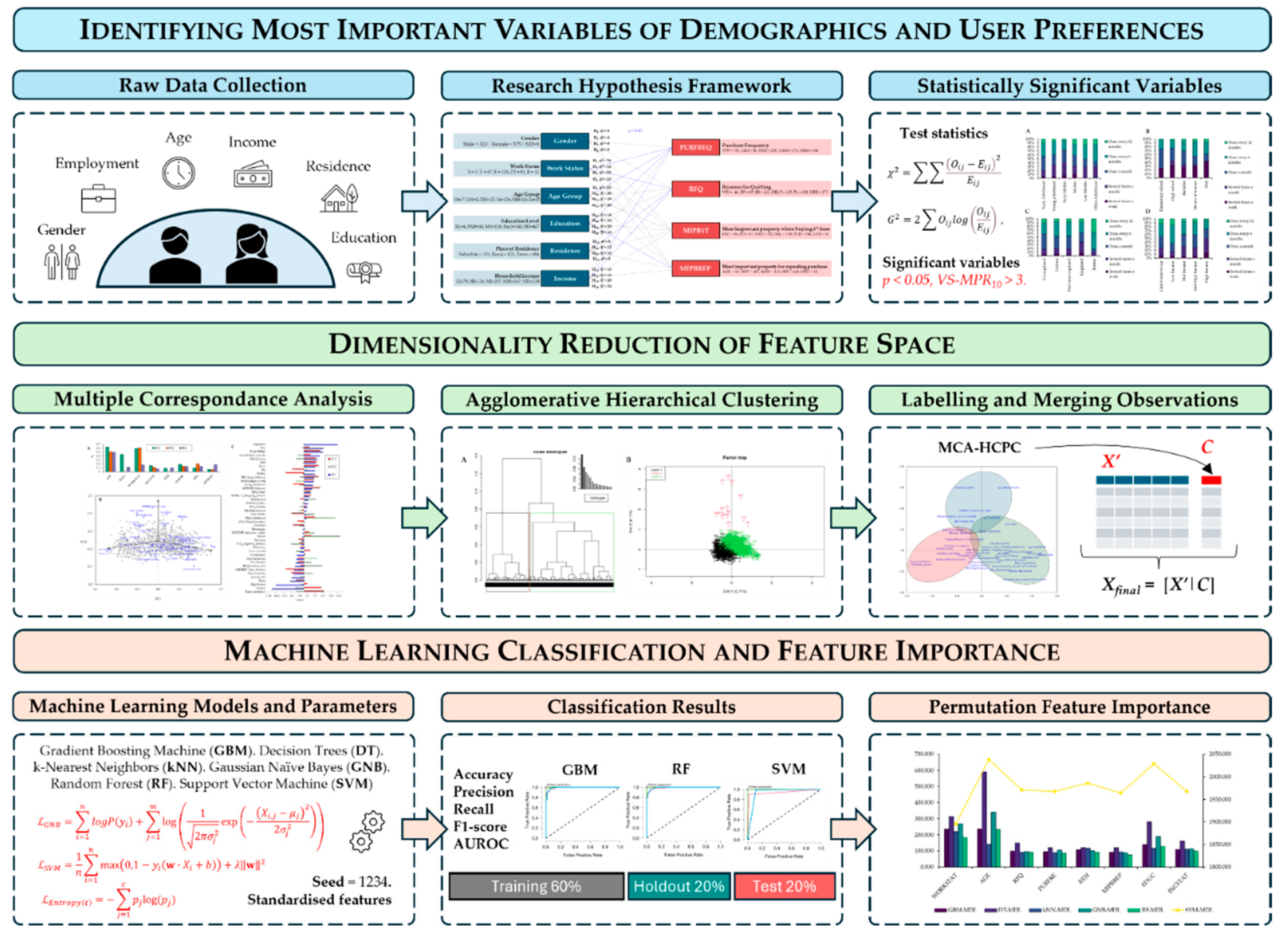 Preprints 138512 g001