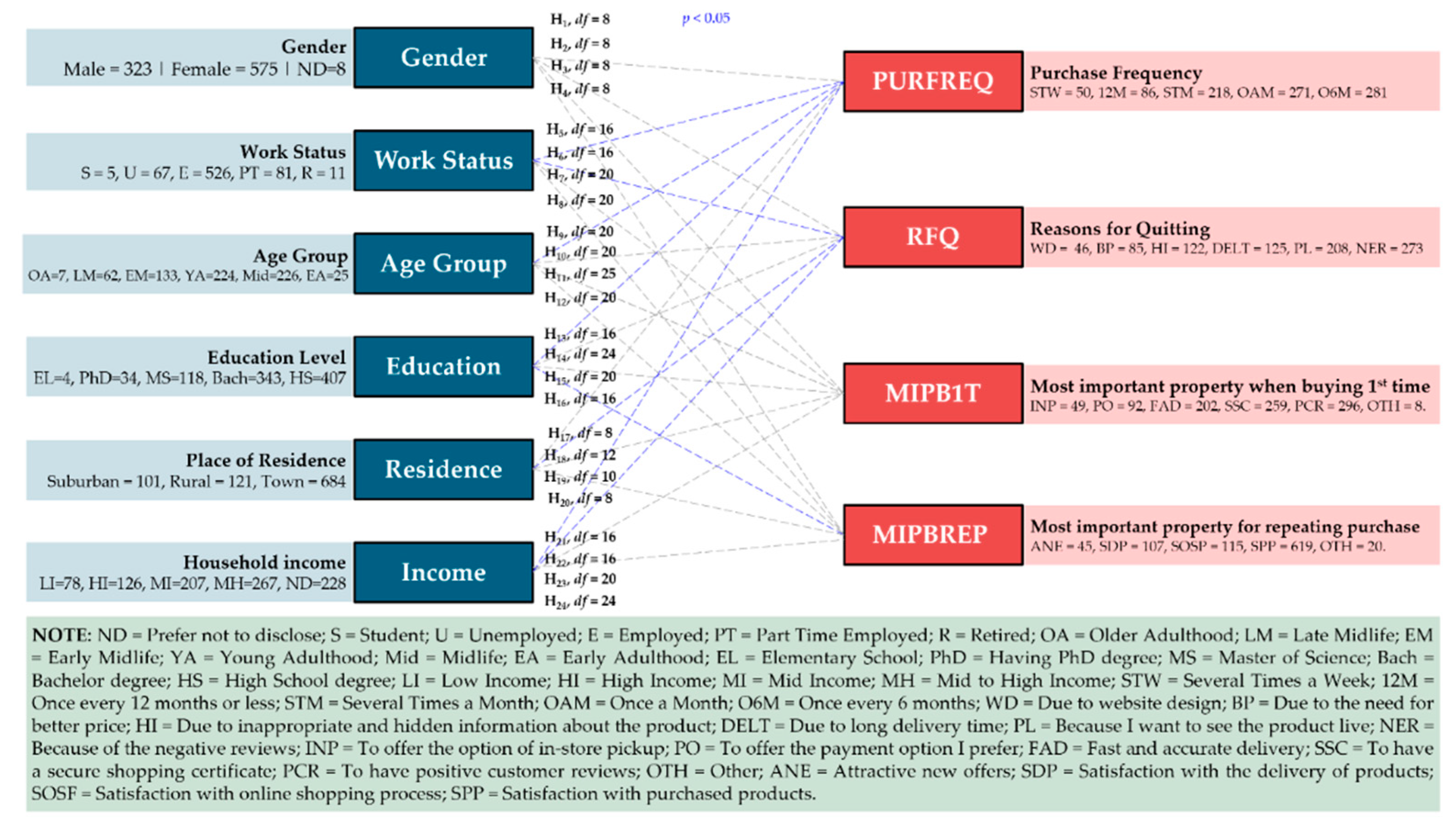Preprints 138512 g002
