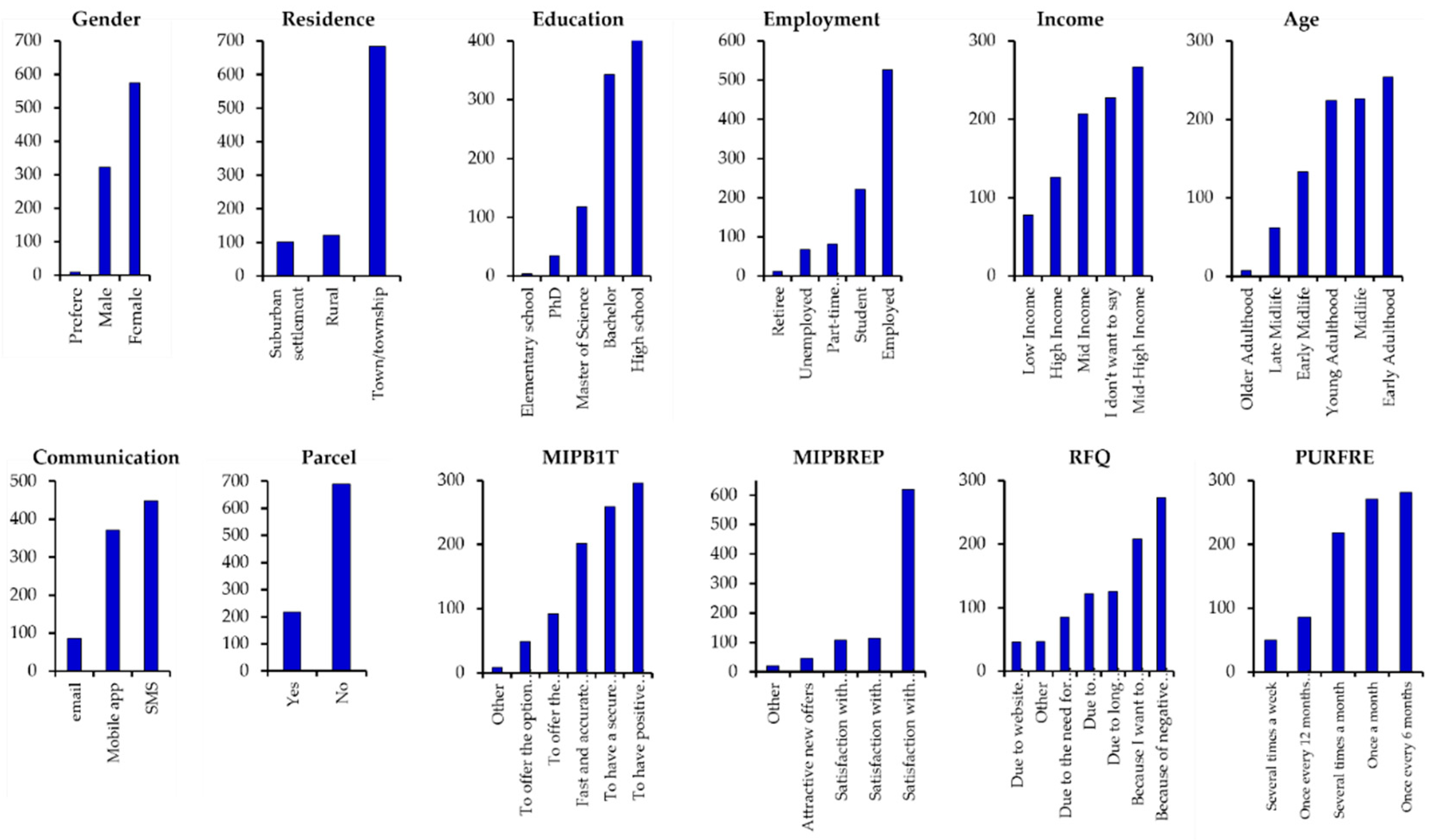 Preprints 138512 g003