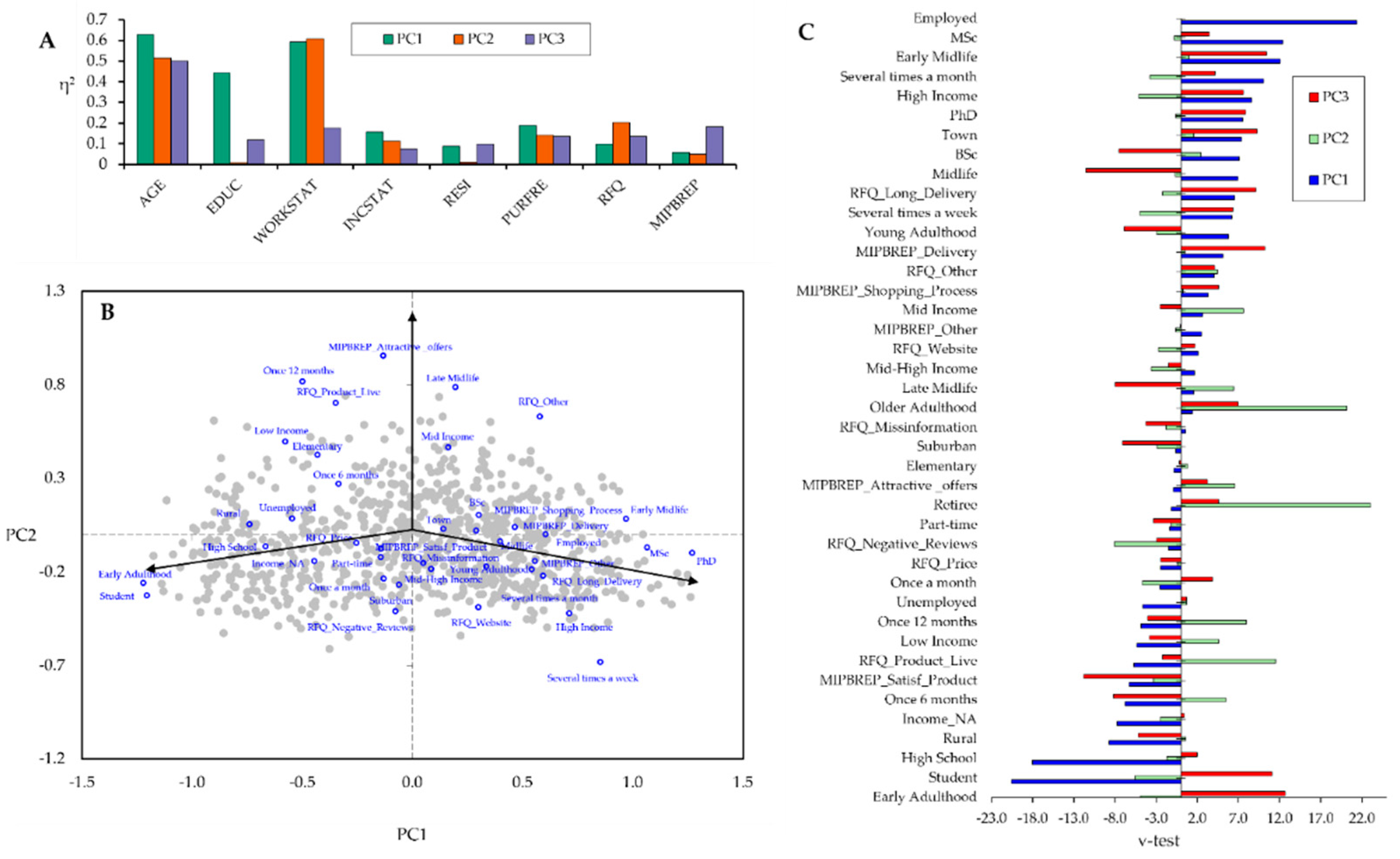 Preprints 138512 g004