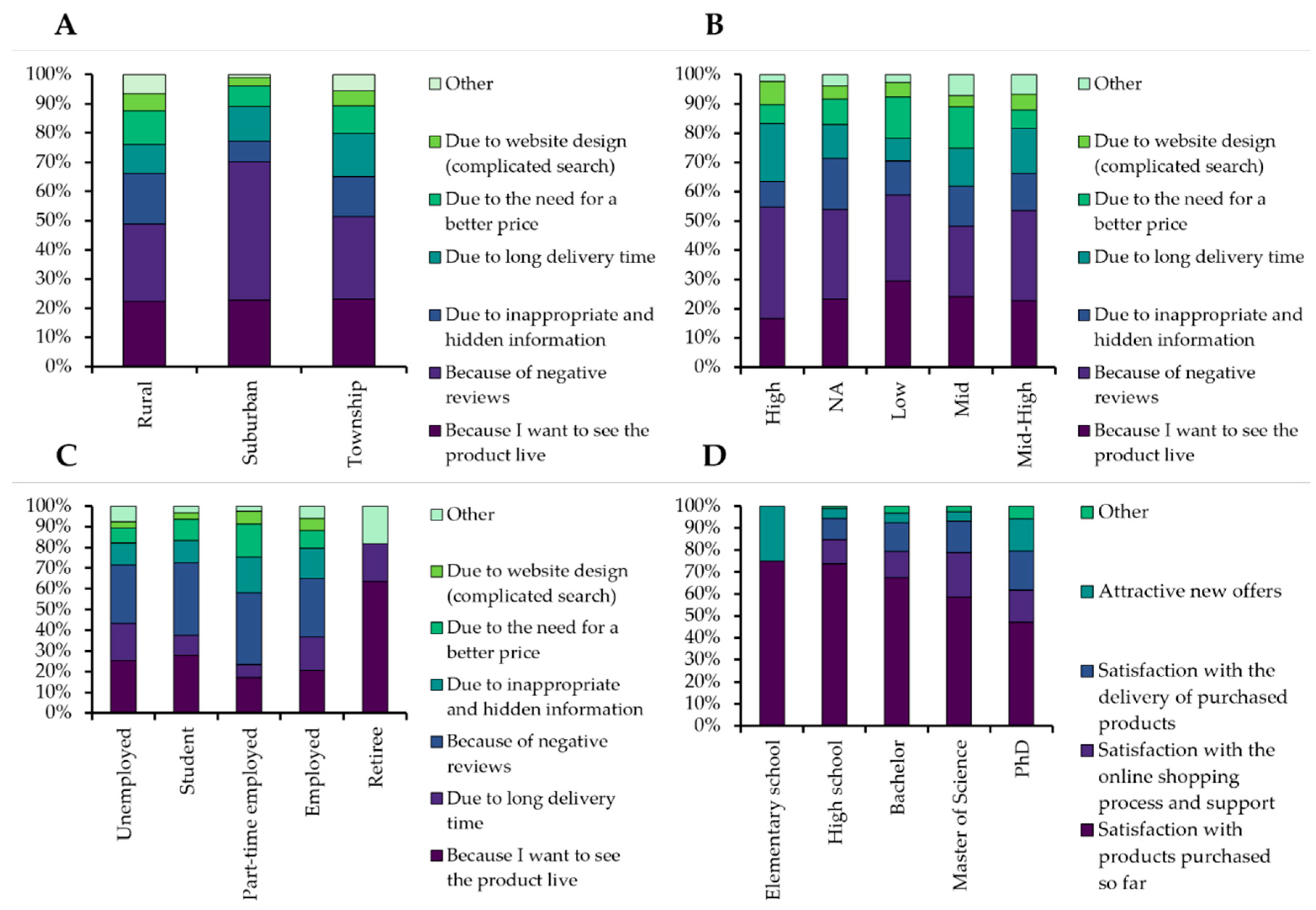 Preprints 138512 g007
