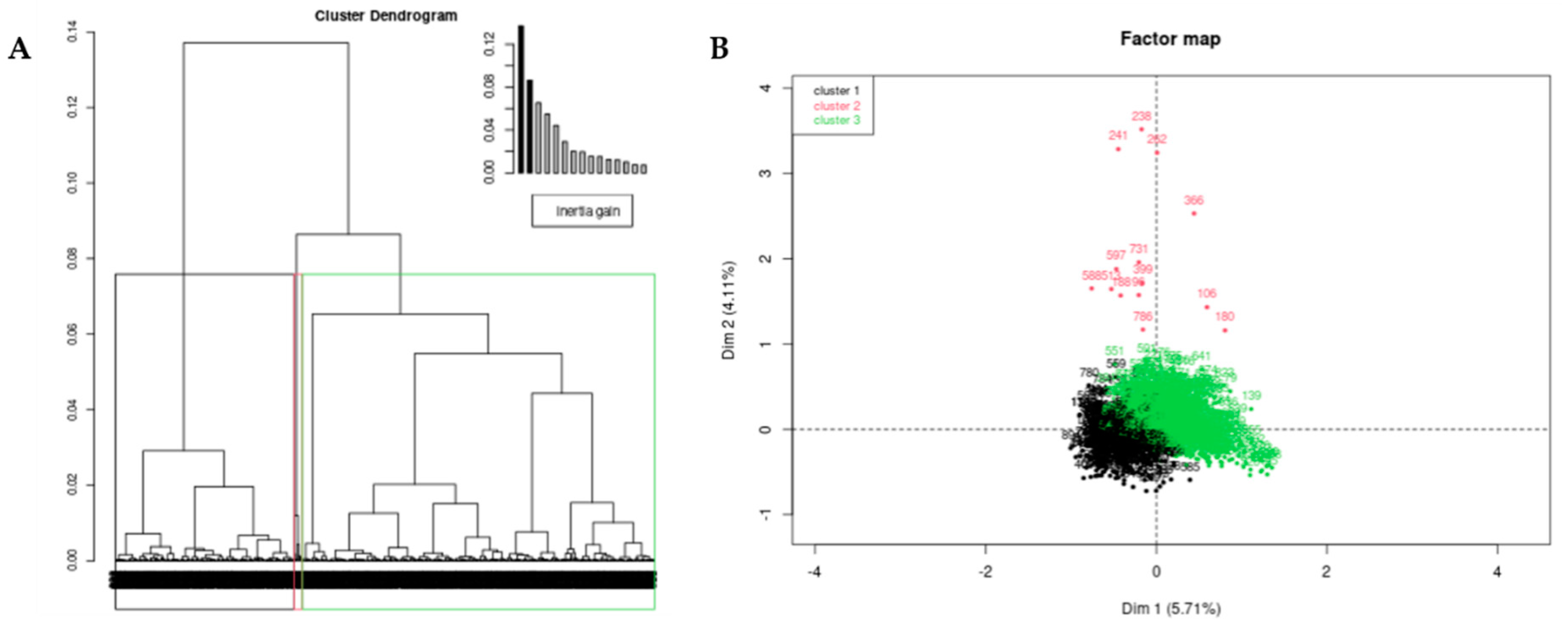 Preprints 138512 g008