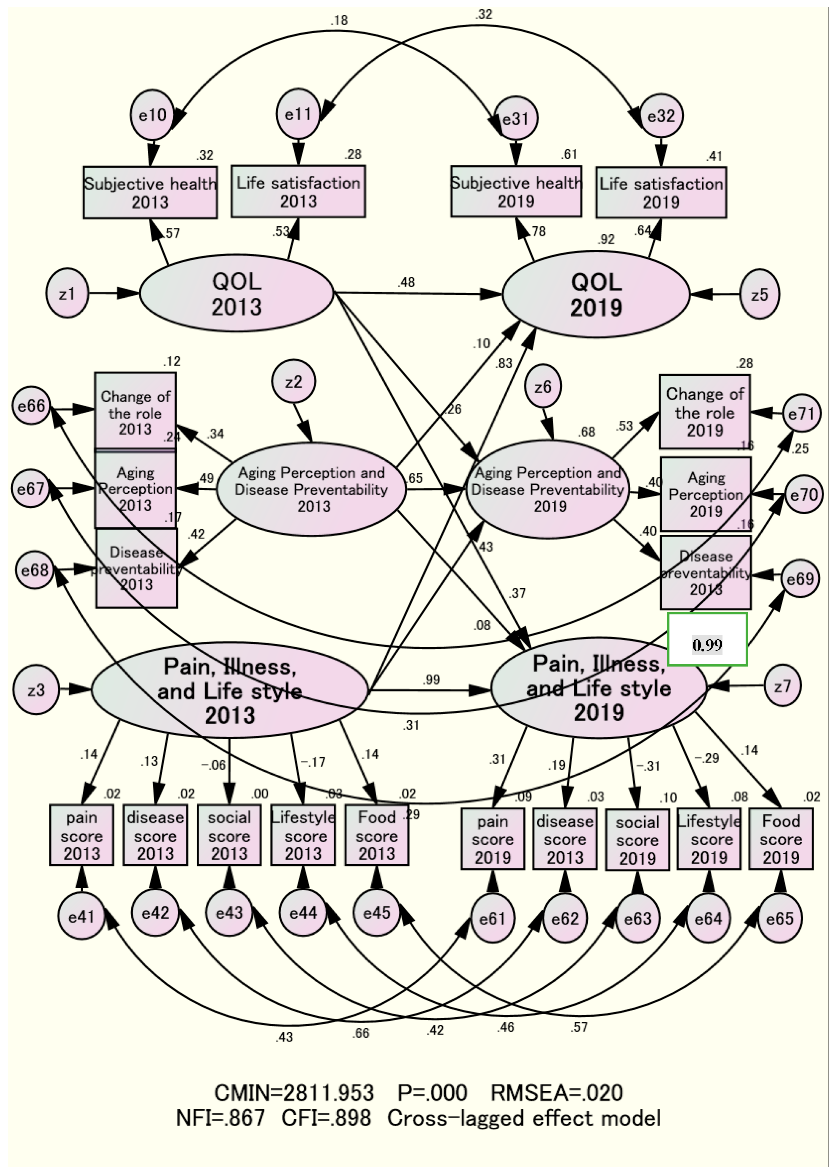 Preprints 165833 g001