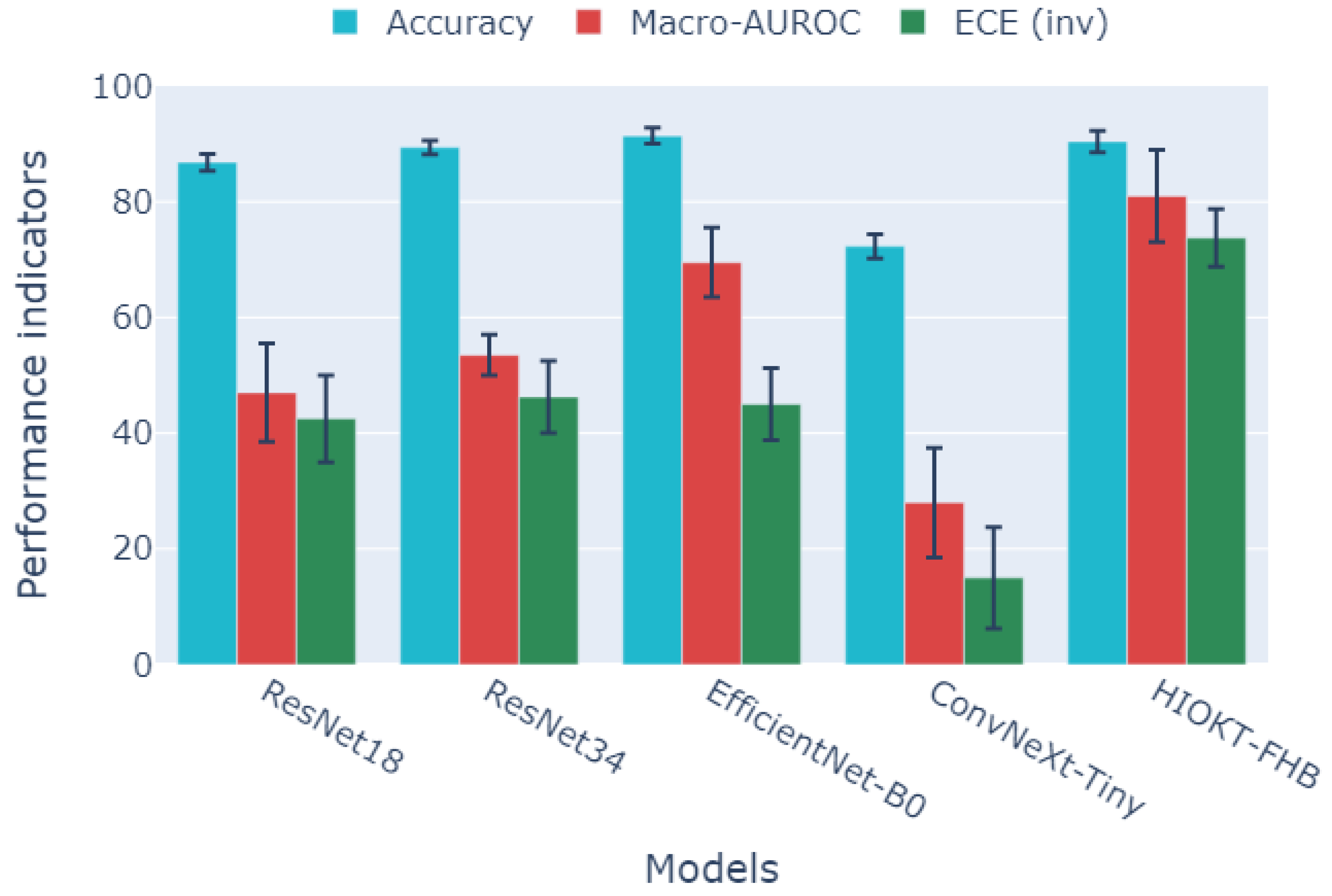 Preprints 187654 g002