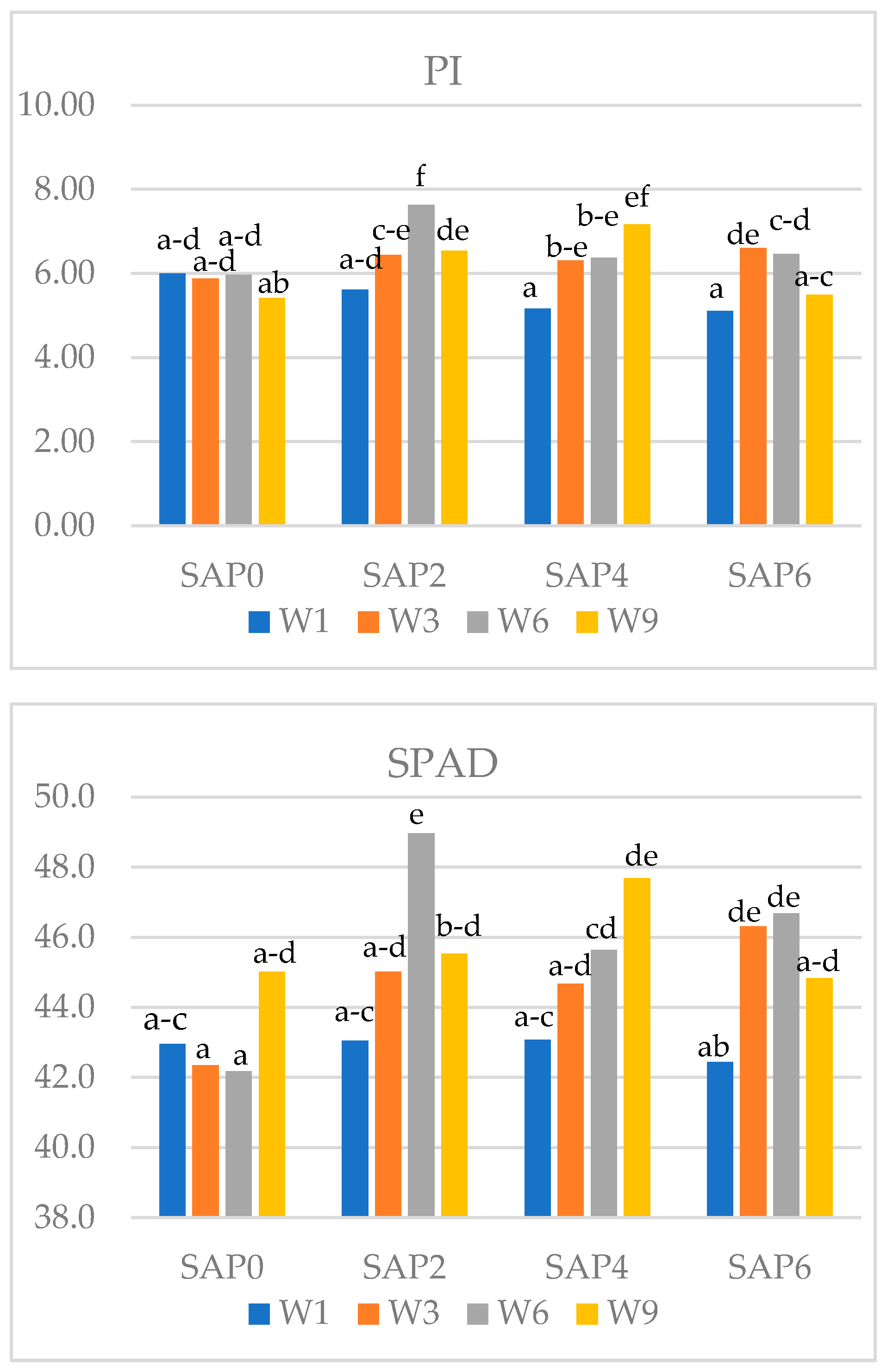 Preprints 189413 g002