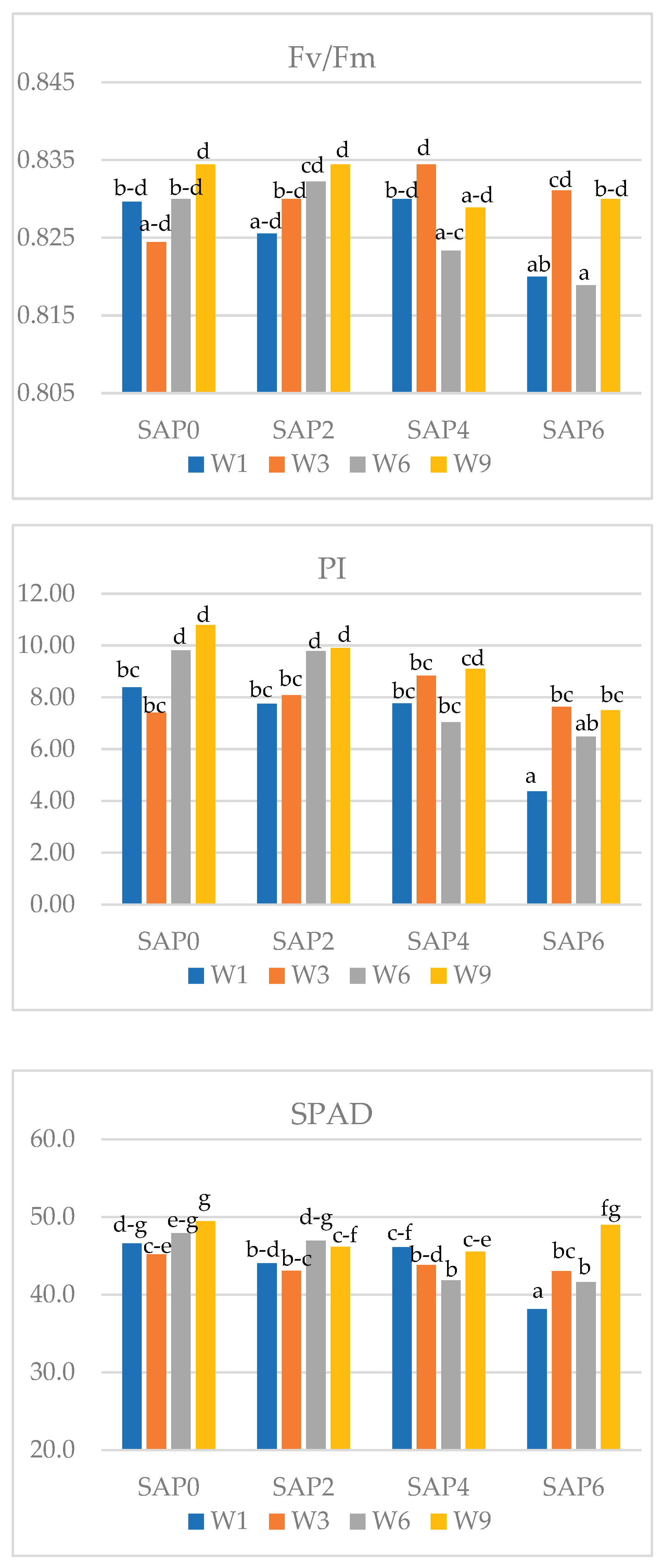 Preprints 189413 g003