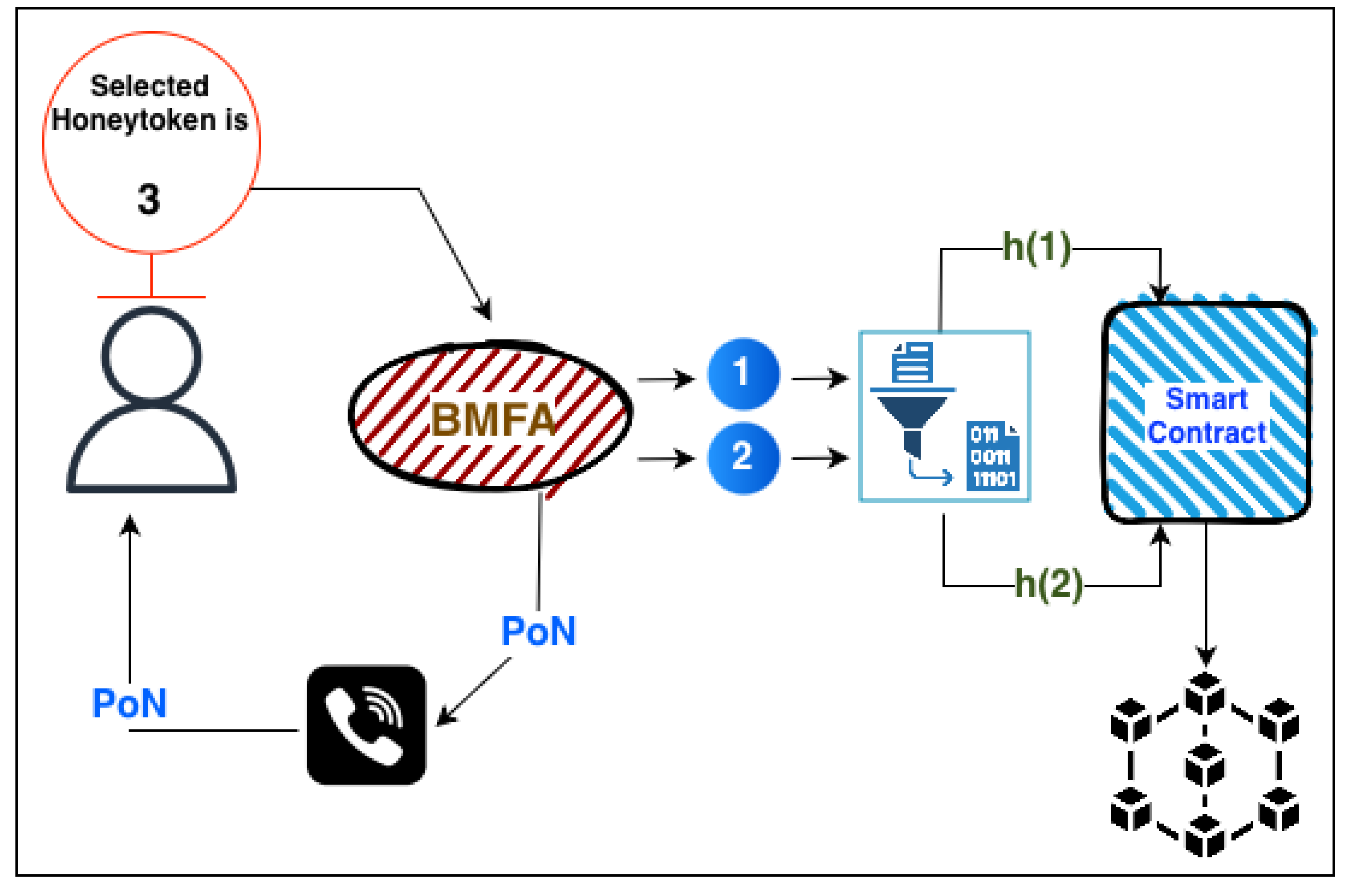 Preprints 183960 g001