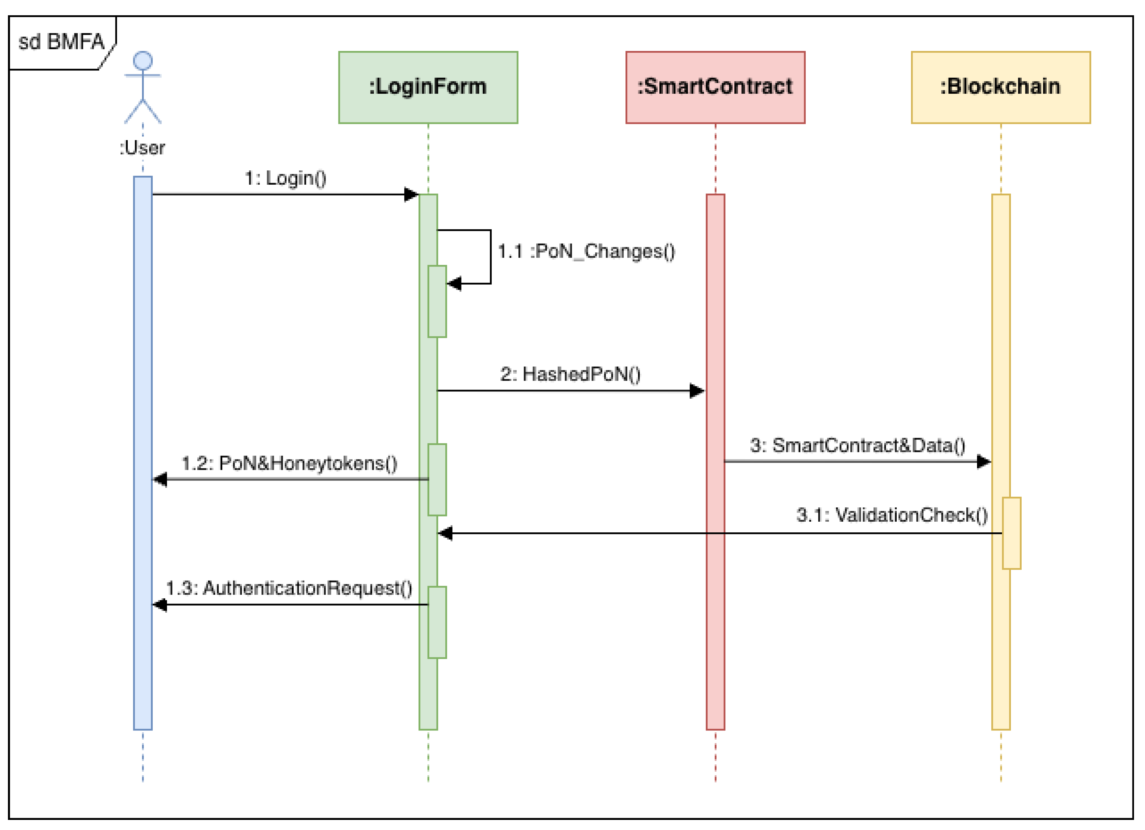 Preprints 183960 g004