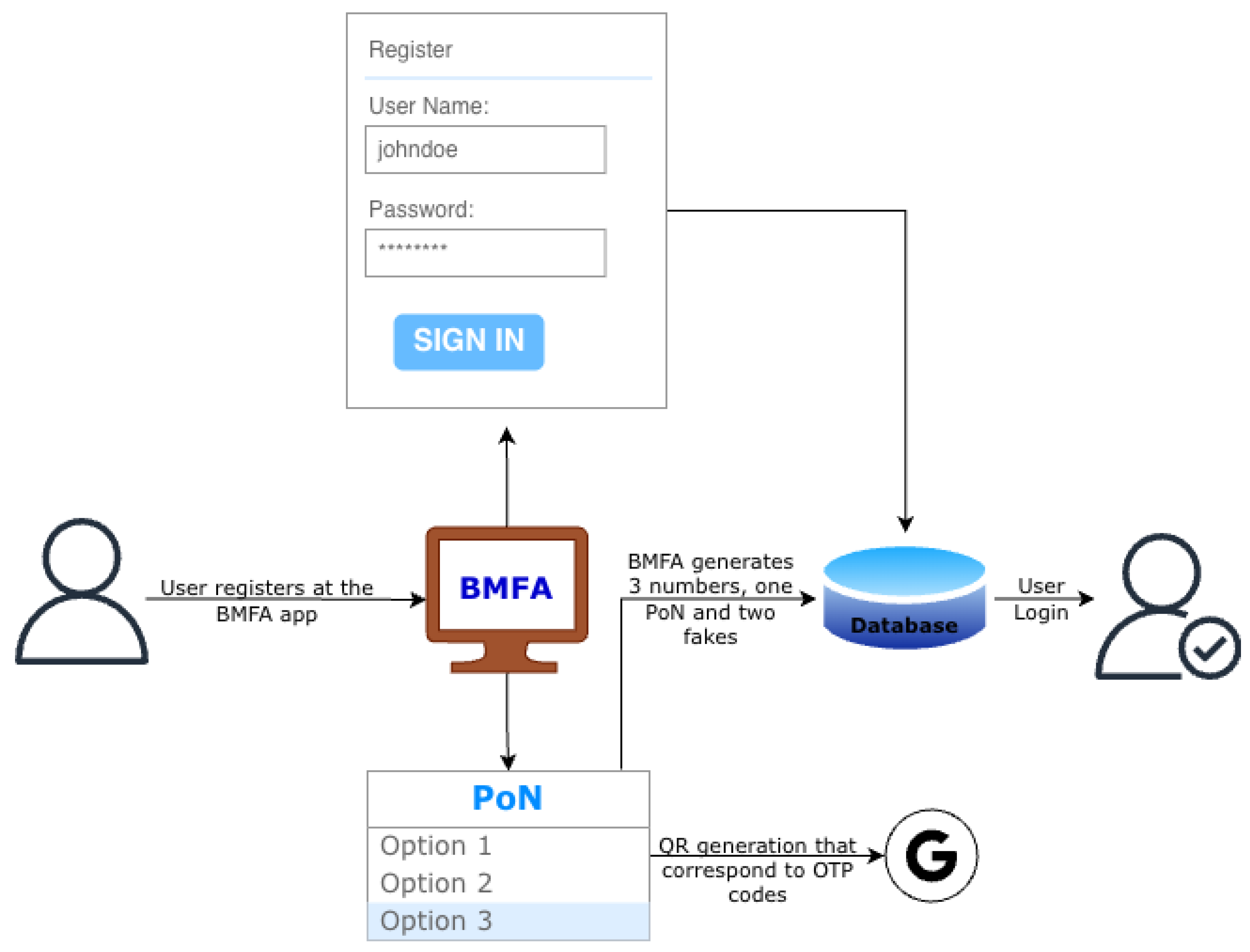 Preprints 183960 g005