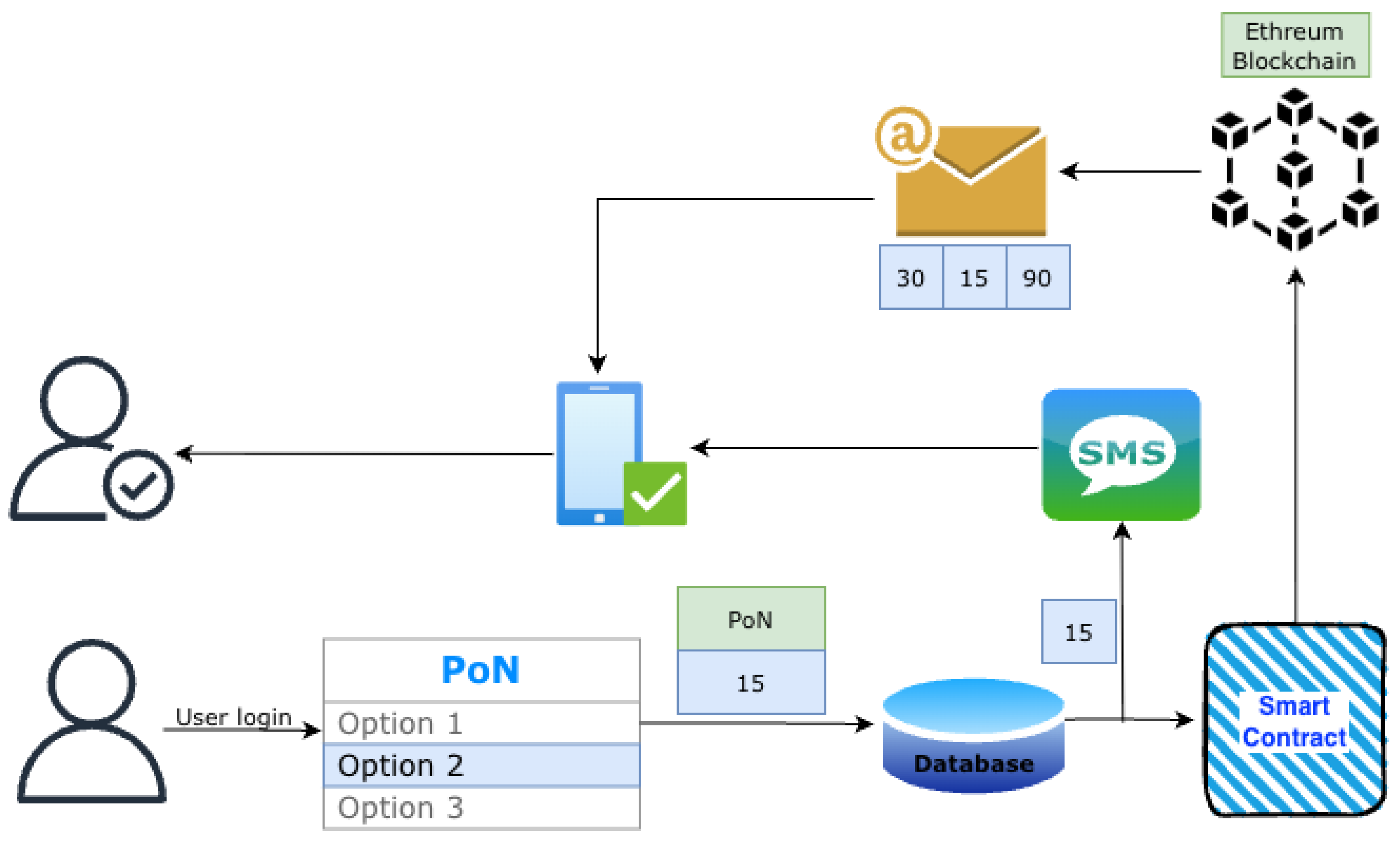 Preprints 183960 g006