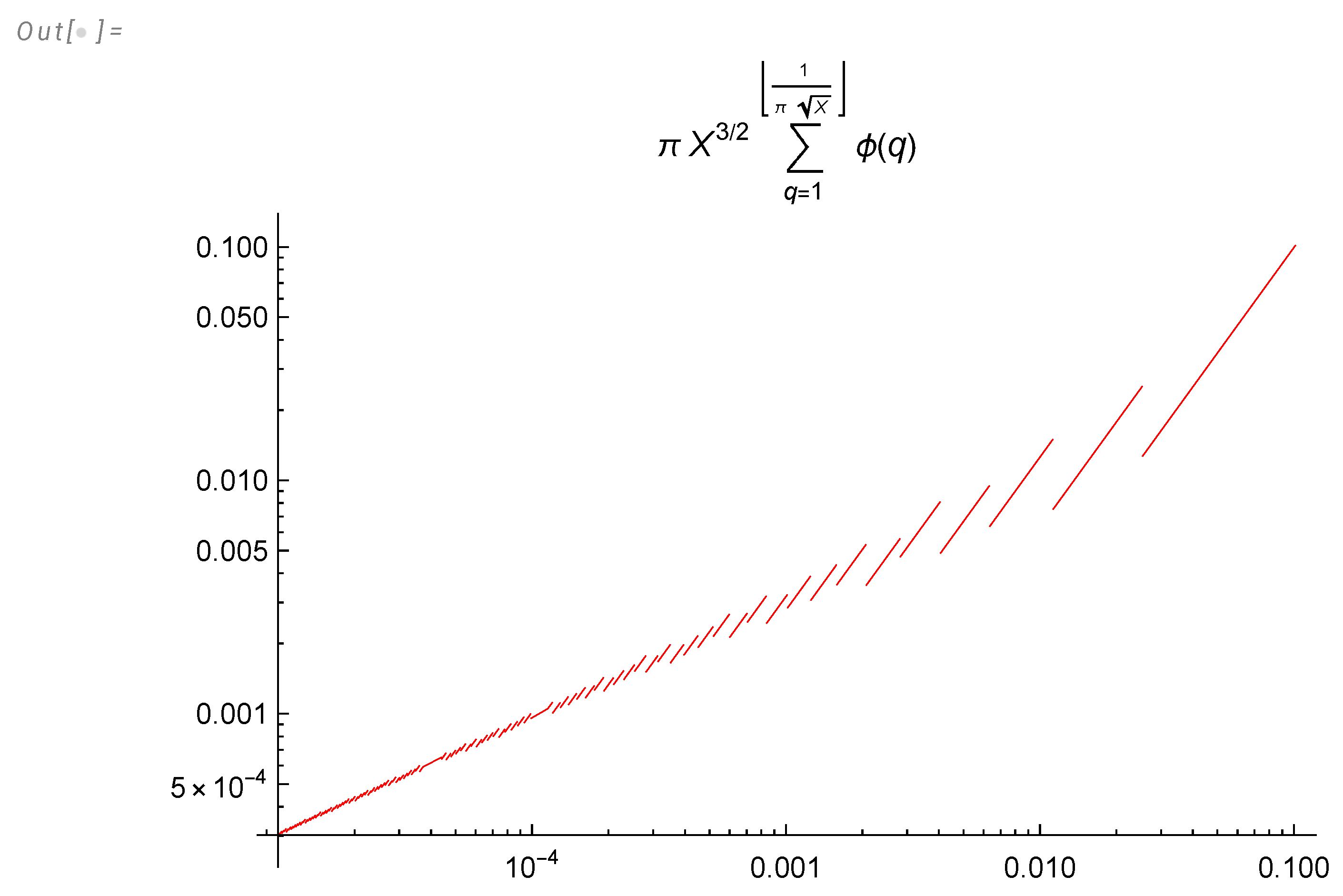 Preprints 102442 g002