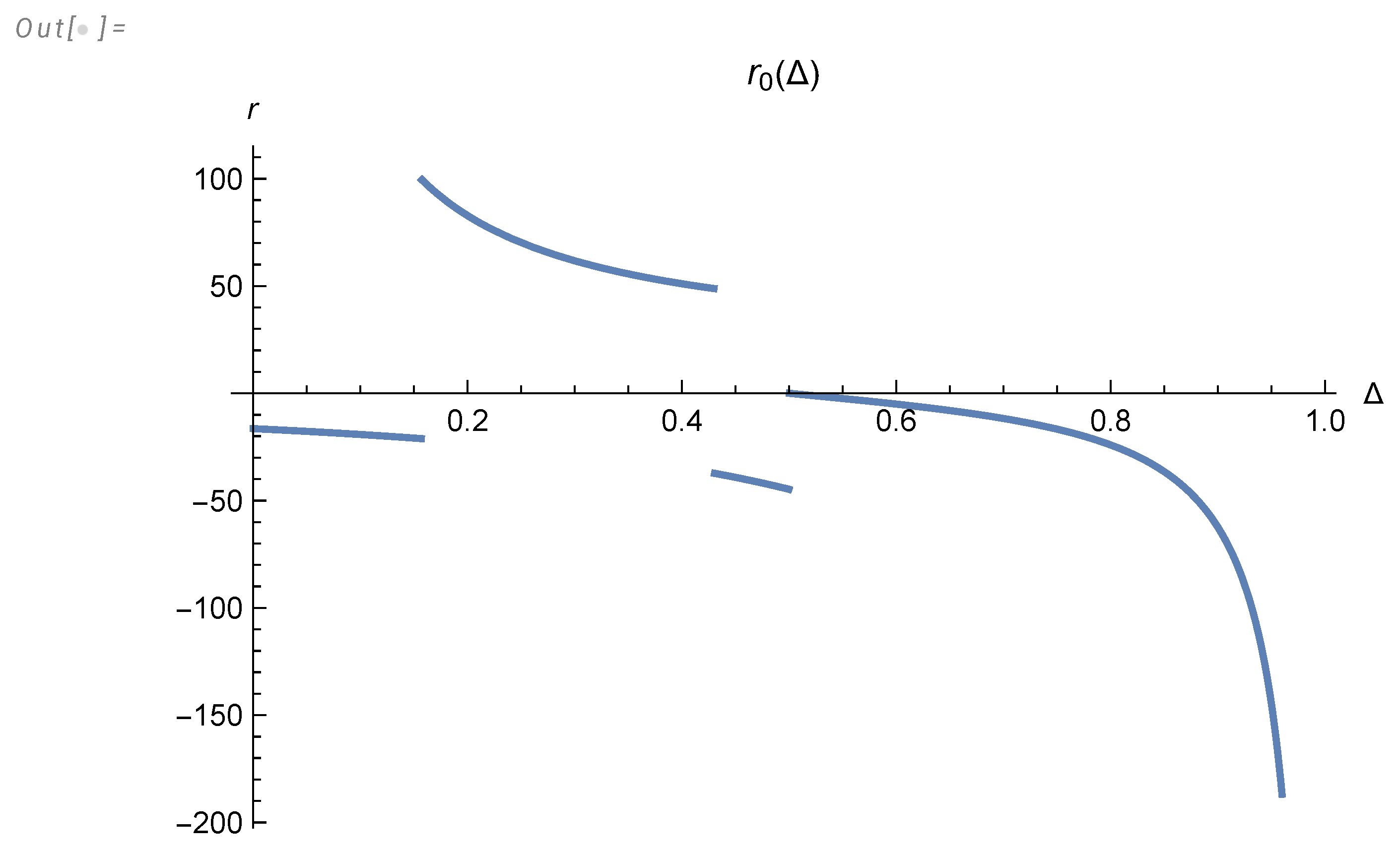 Preprints 102442 g003