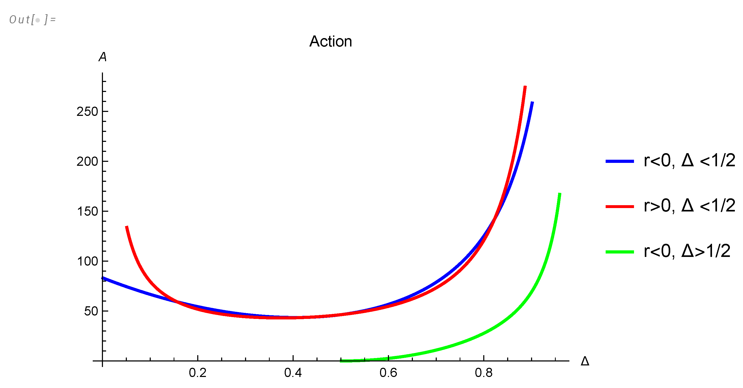Preprints 102442 g004