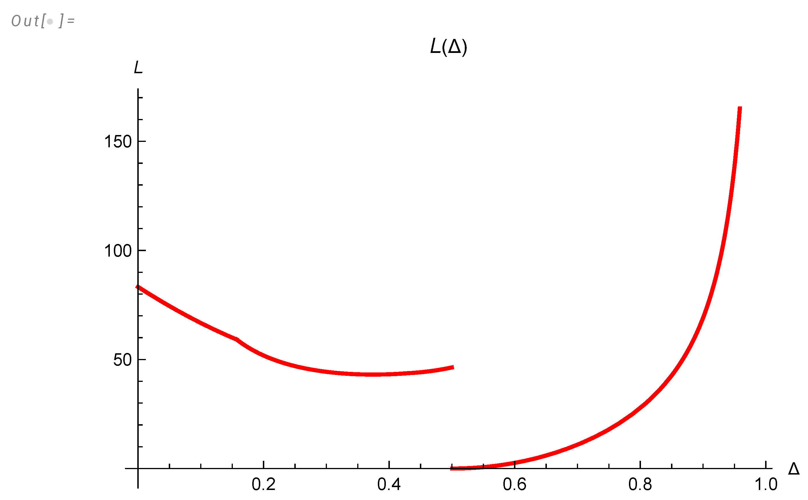 Preprints 102442 g005