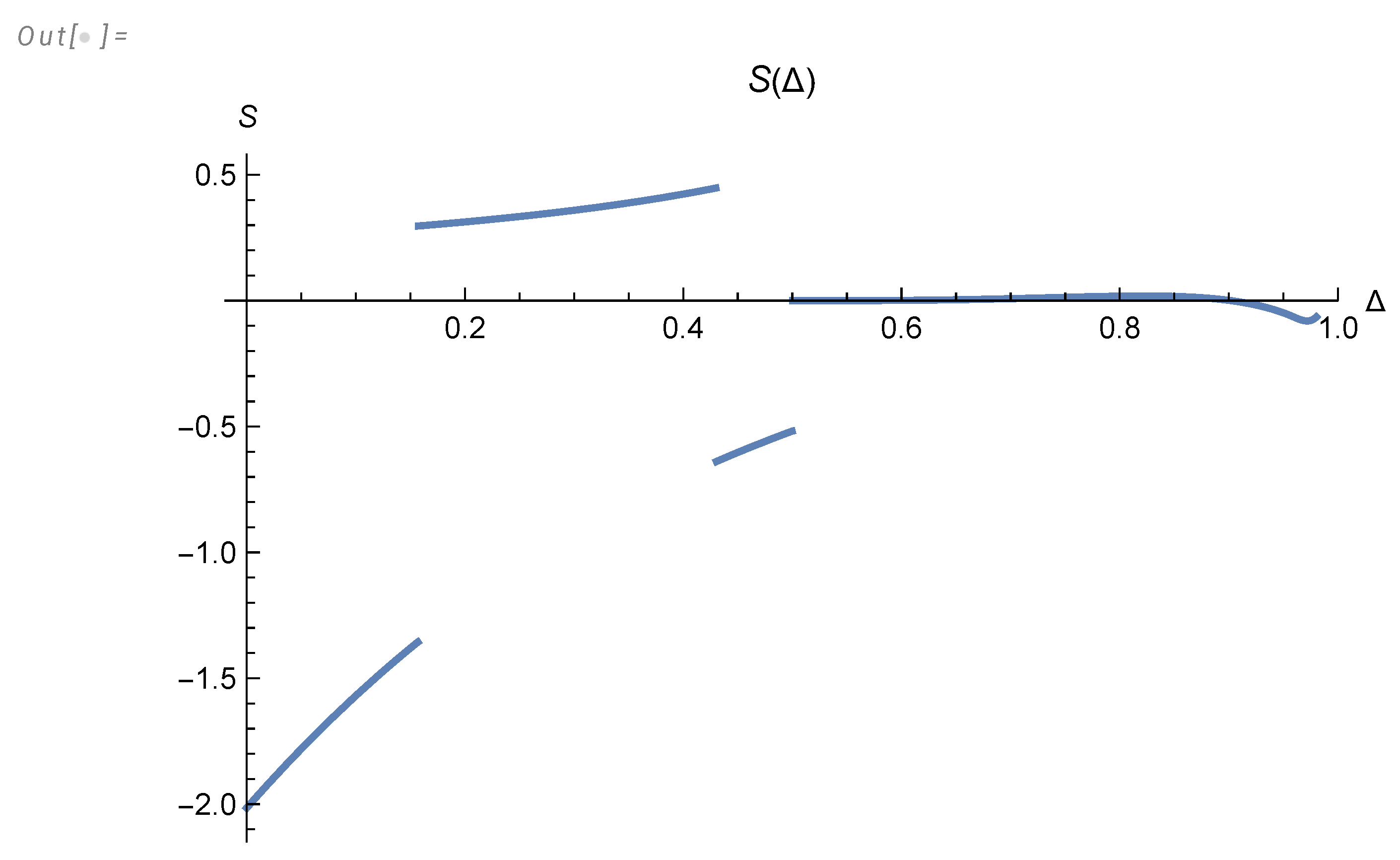 Preprints 102442 g006
