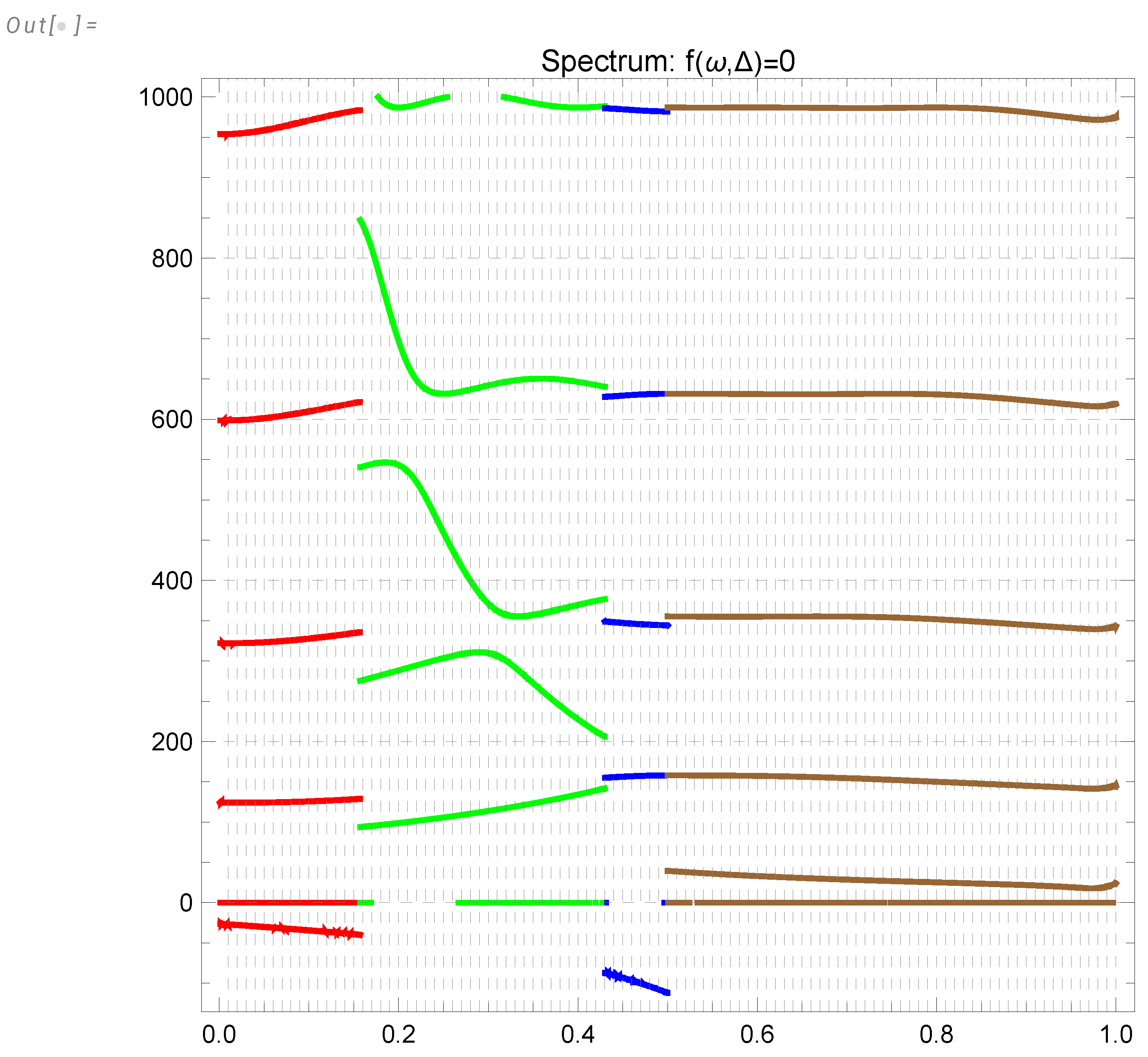 Preprints 102442 g008