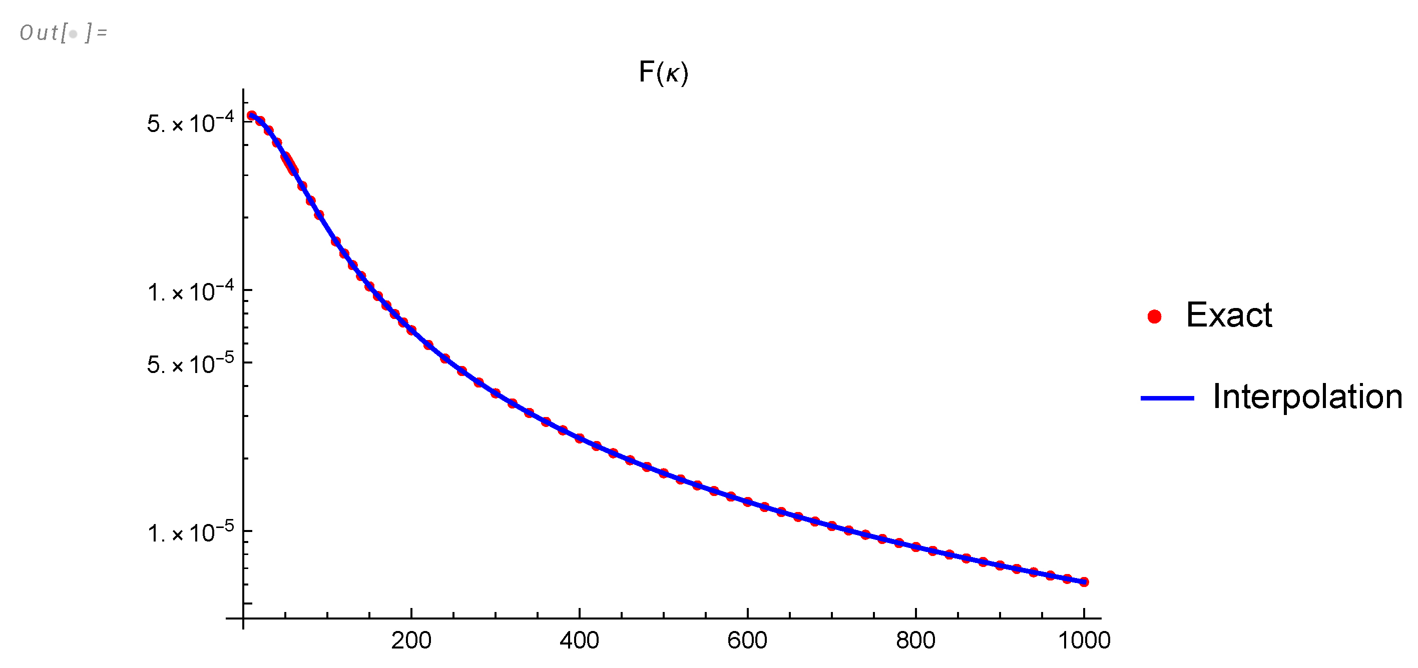 Preprints 102442 g011
