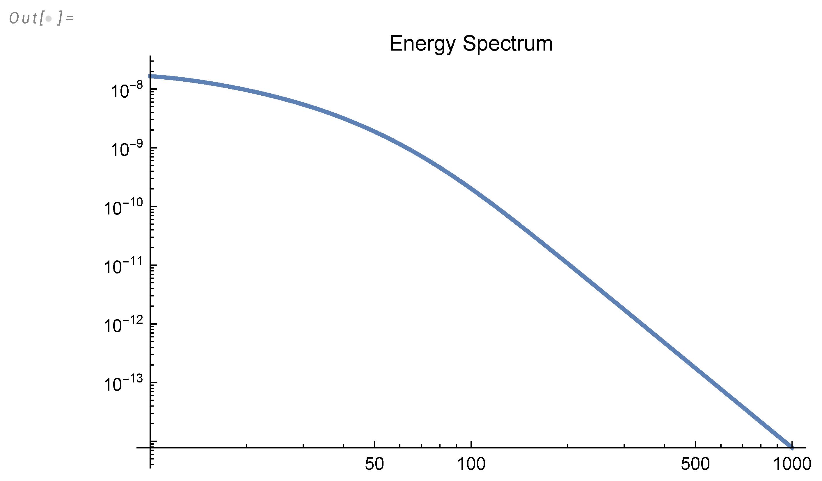 Preprints 102442 g012