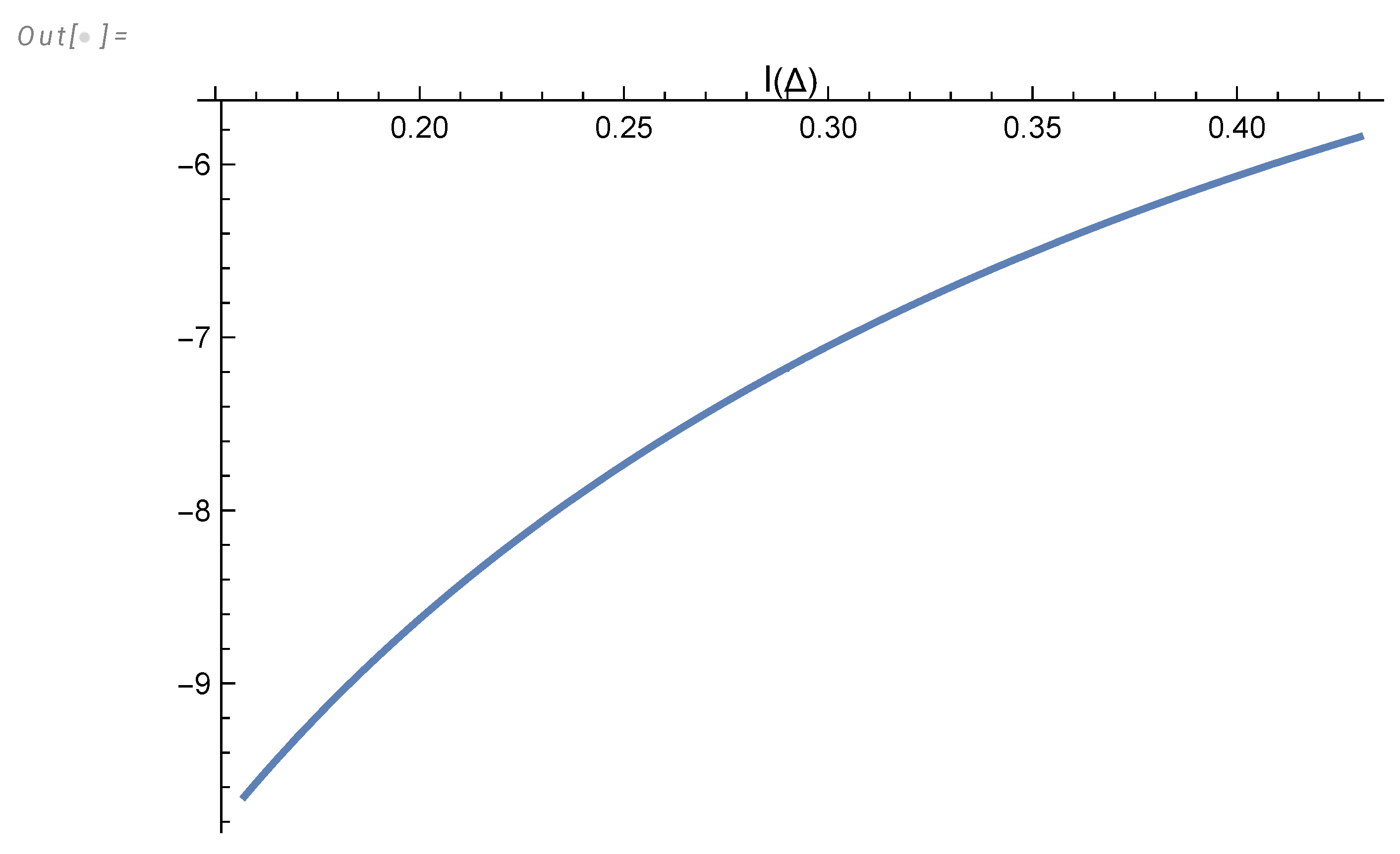 Preprints 102442 g0a1
