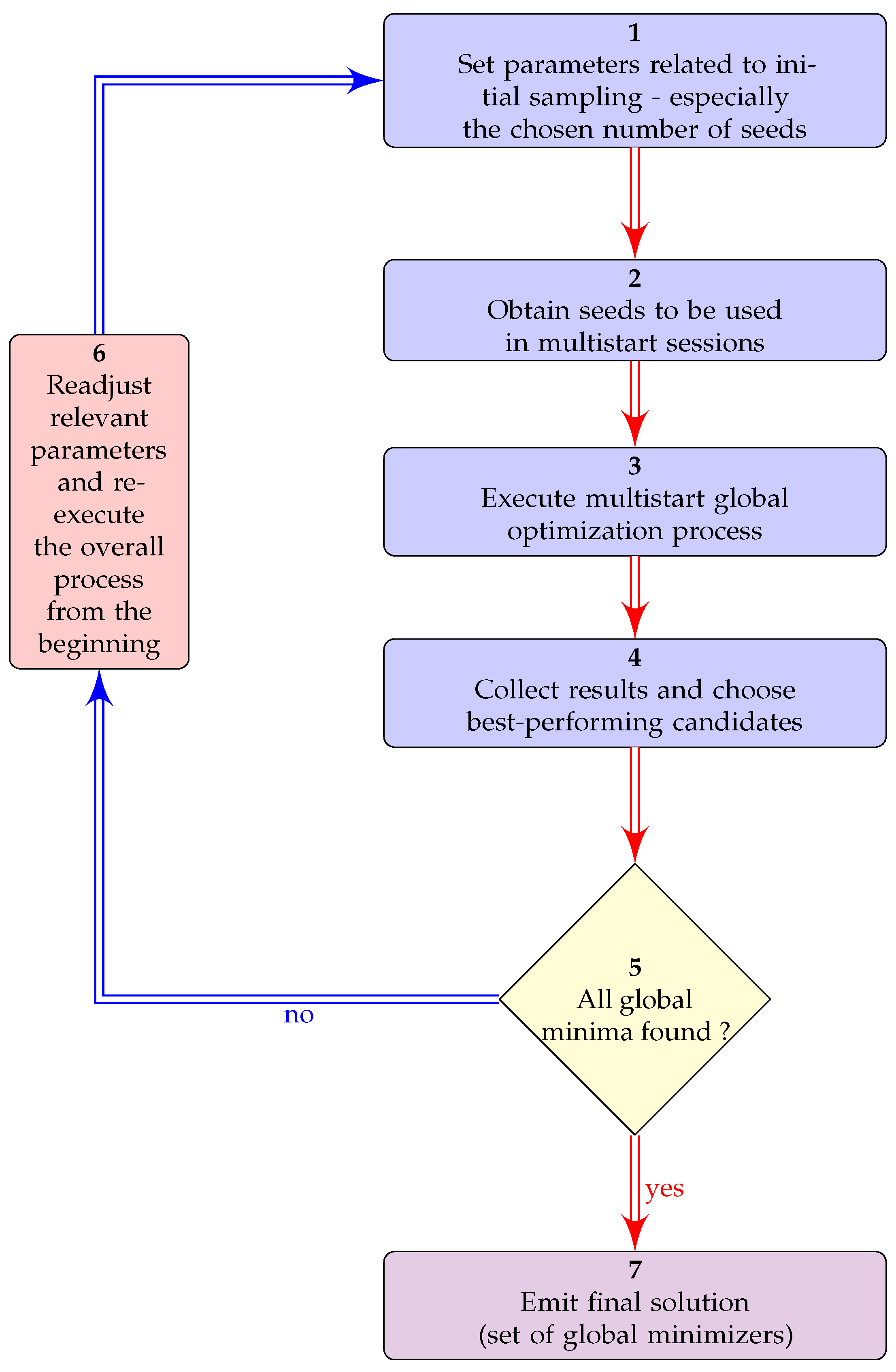 Preprints 170510 g001