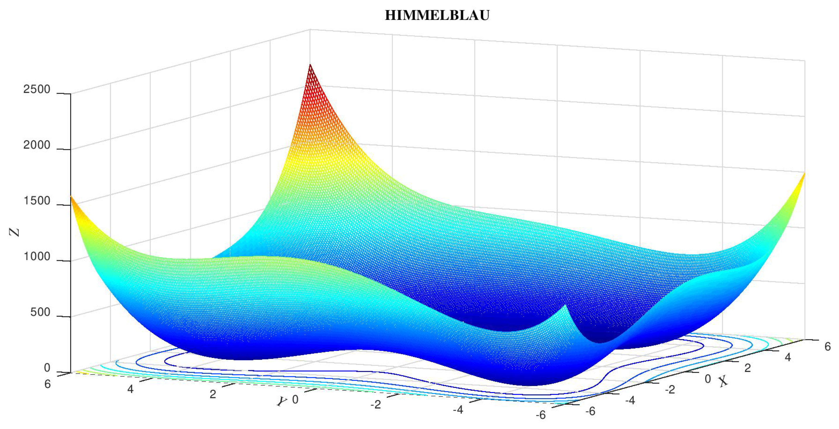 Preprints 170510 g002