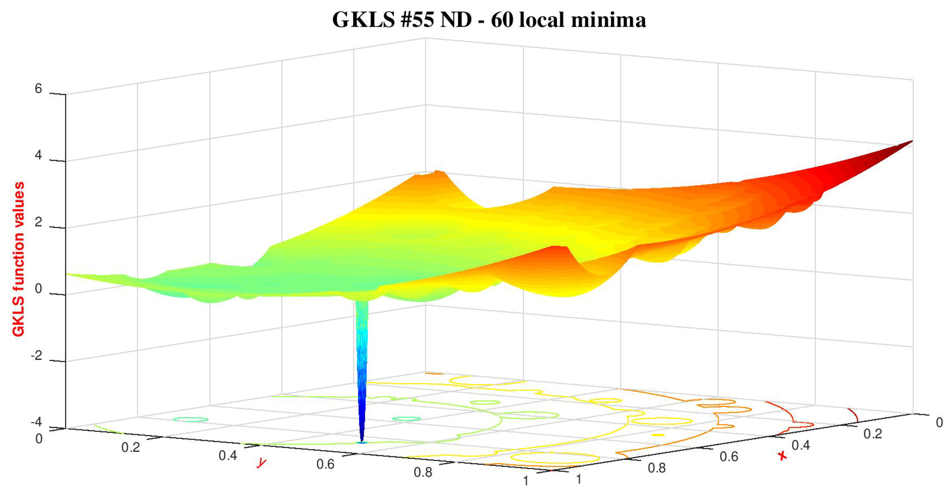 Preprints 170510 g003