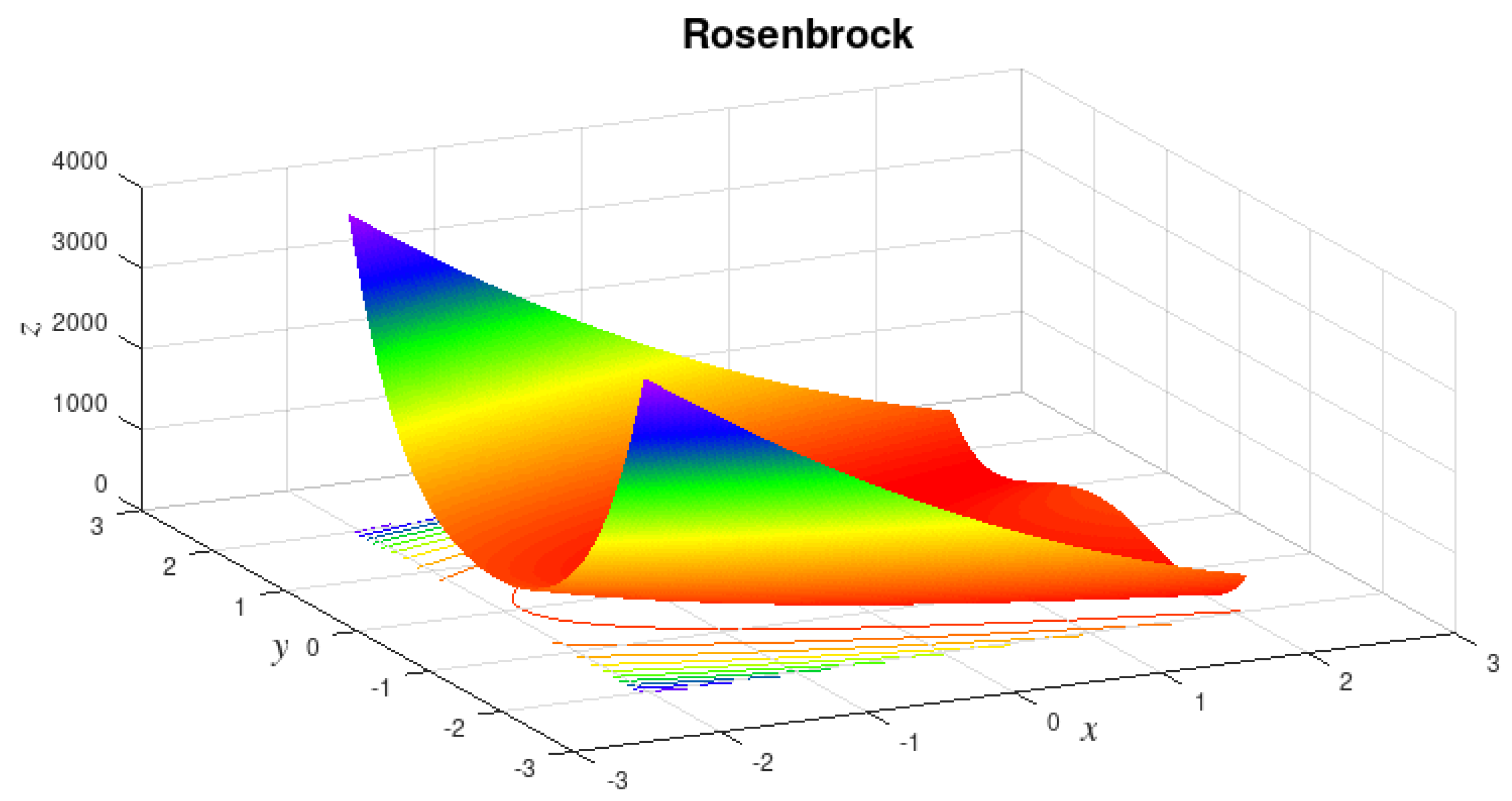 Preprints 170510 g004