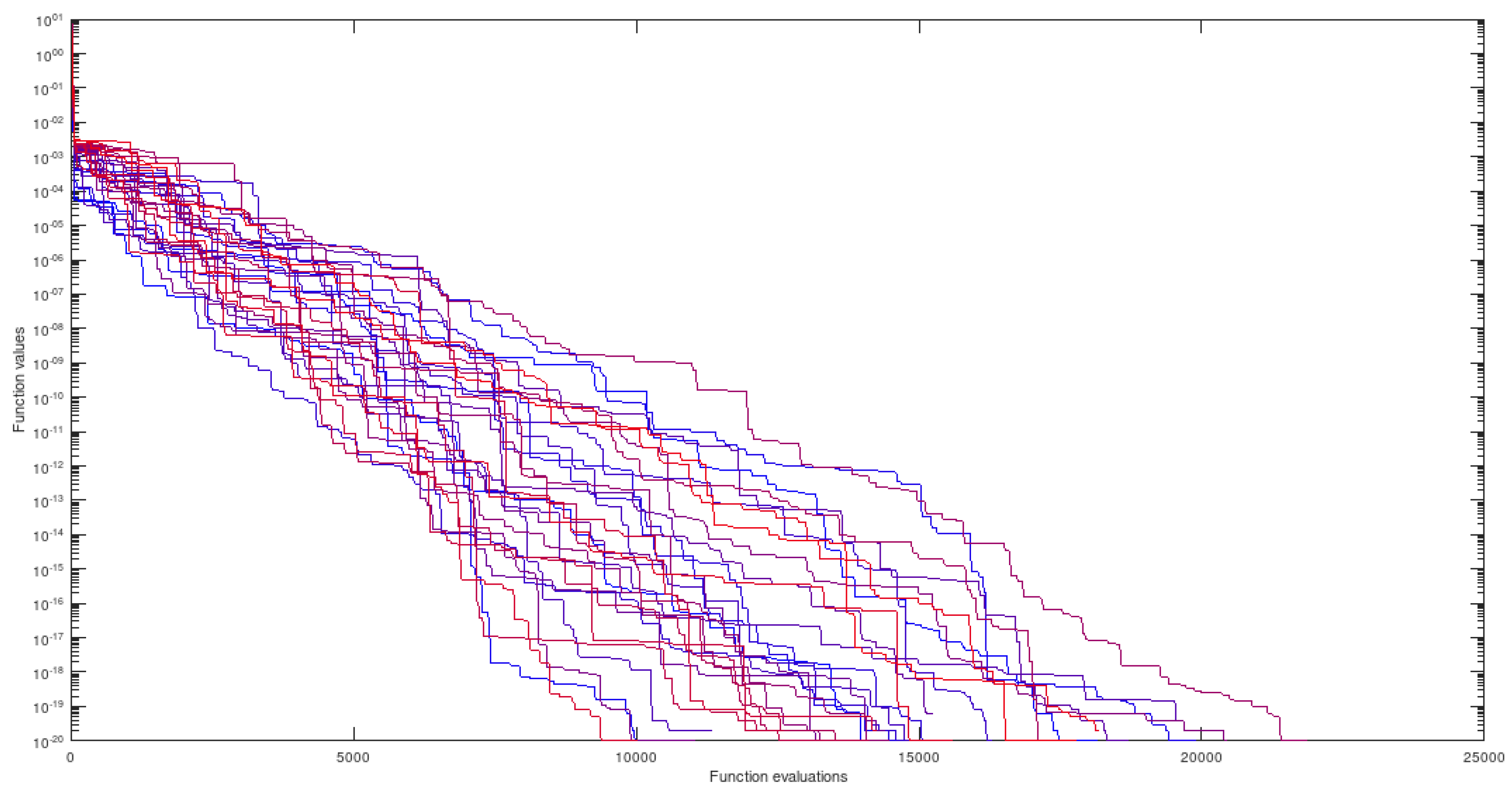 Preprints 170510 g005