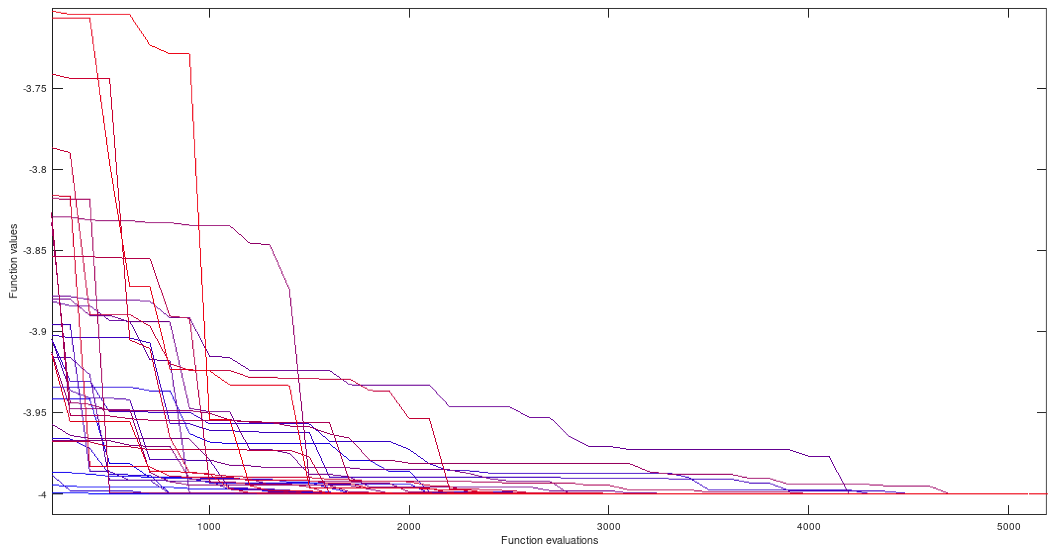 Preprints 170510 g006
