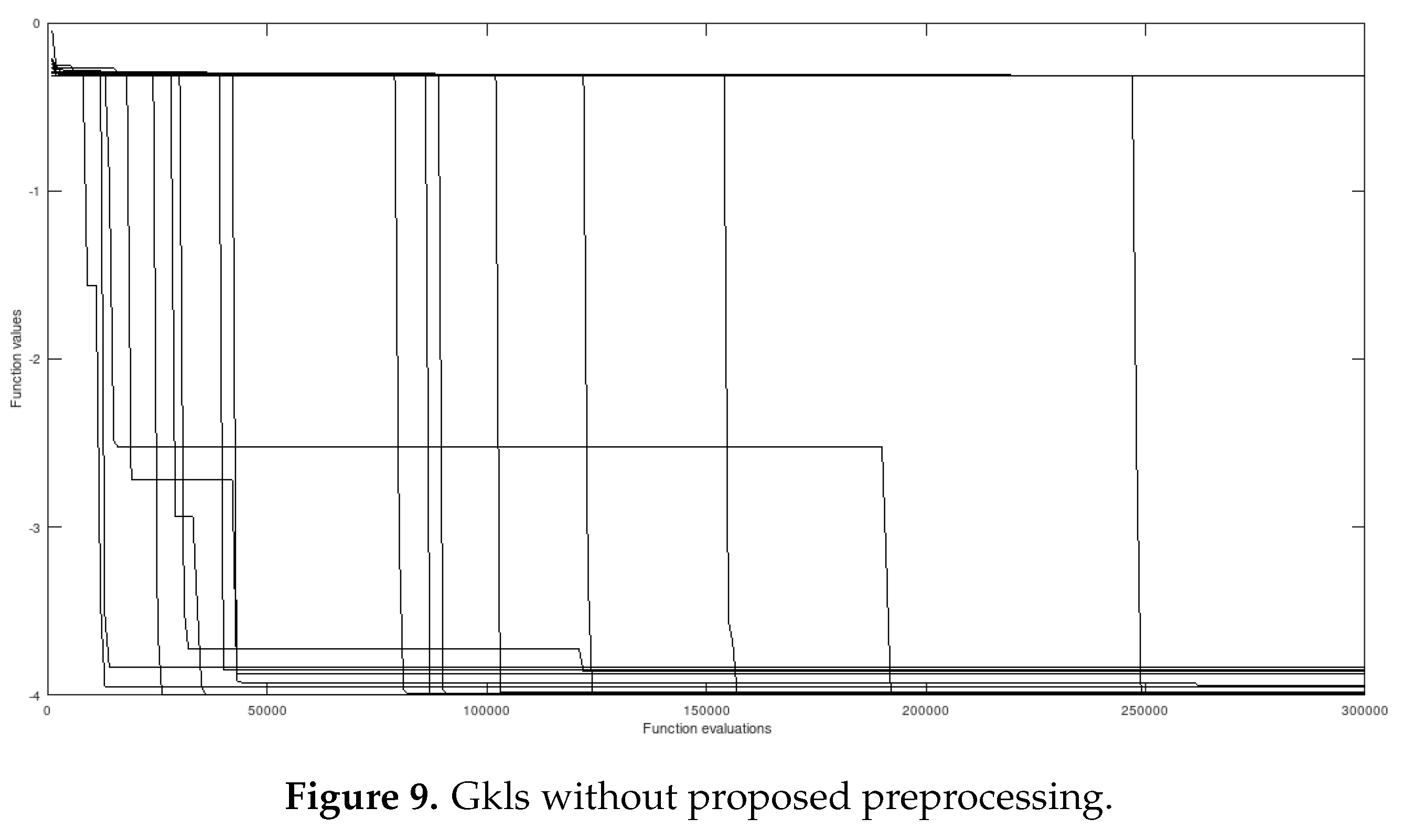 Preprints 170510 g009
