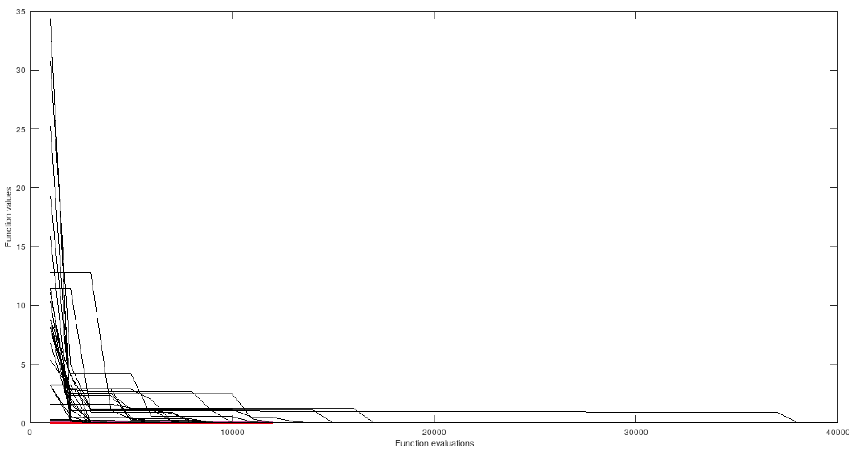Preprints 170510 g011