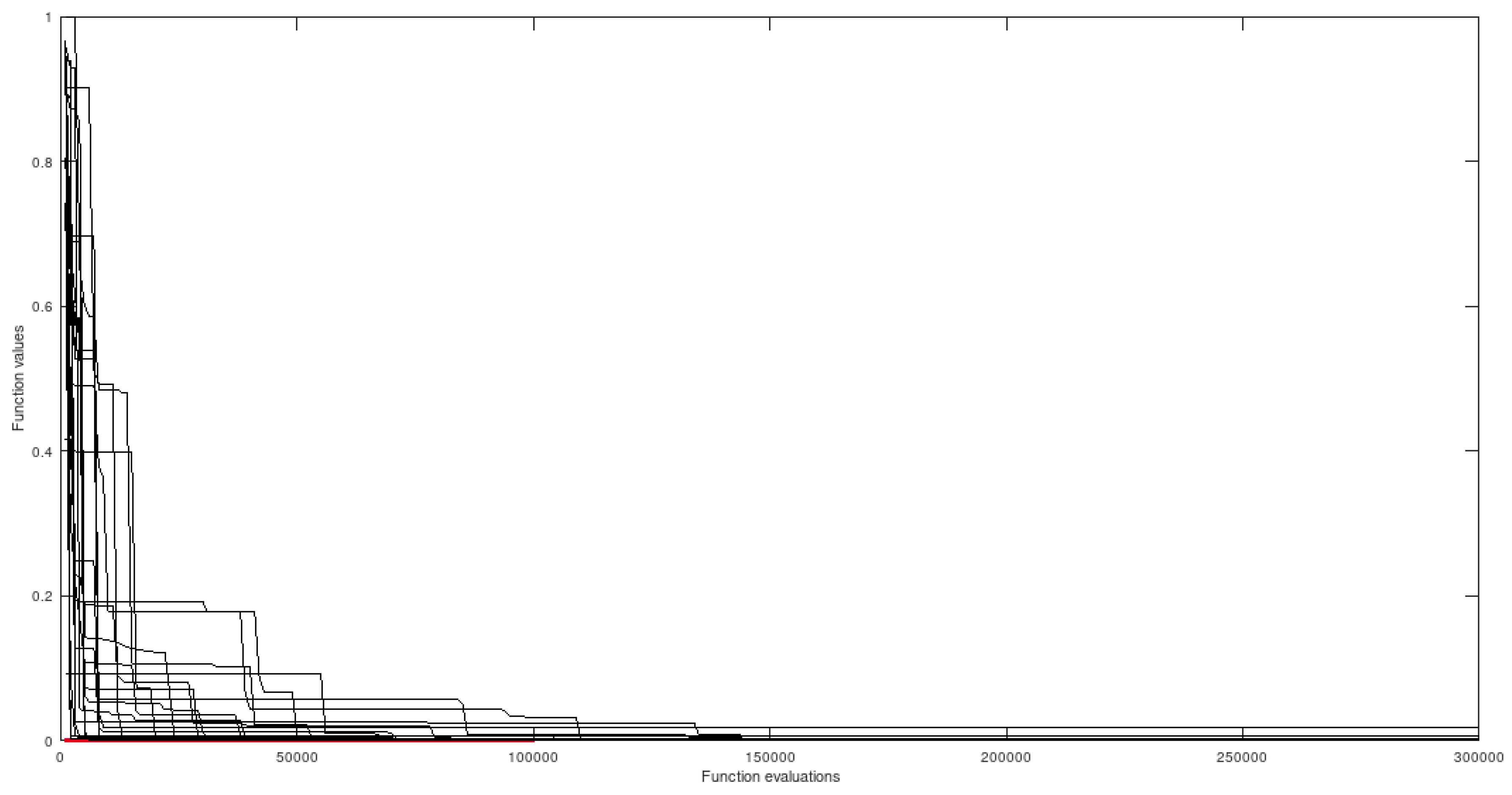 Preprints 170510 g013