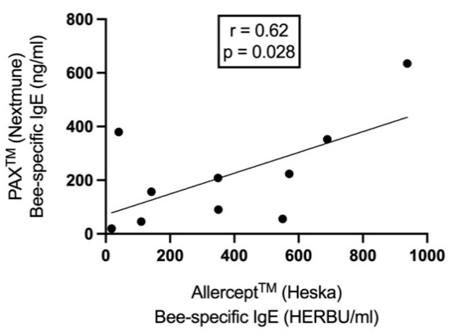 Preprints 83347 g003