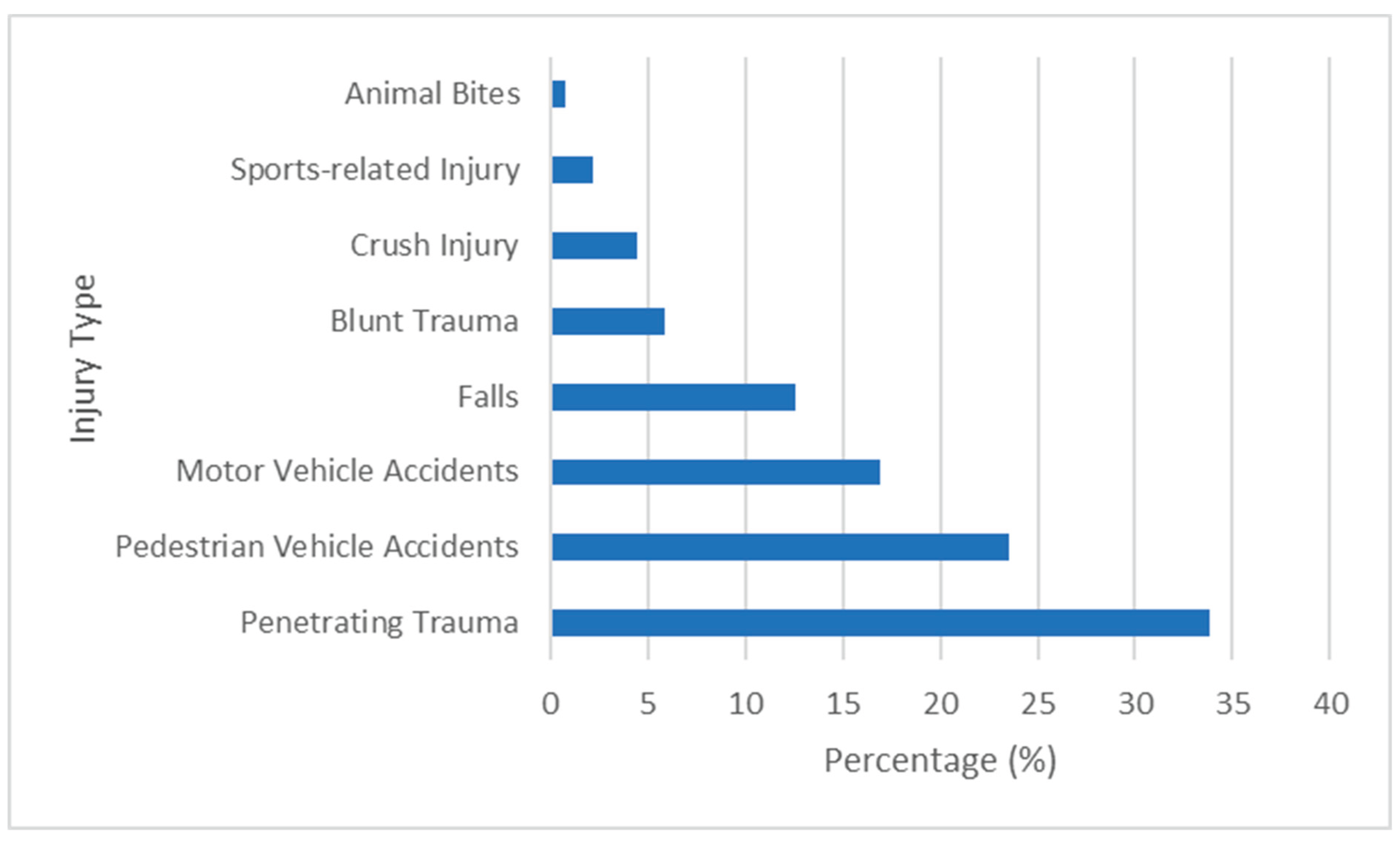 Preprints 166816 g002