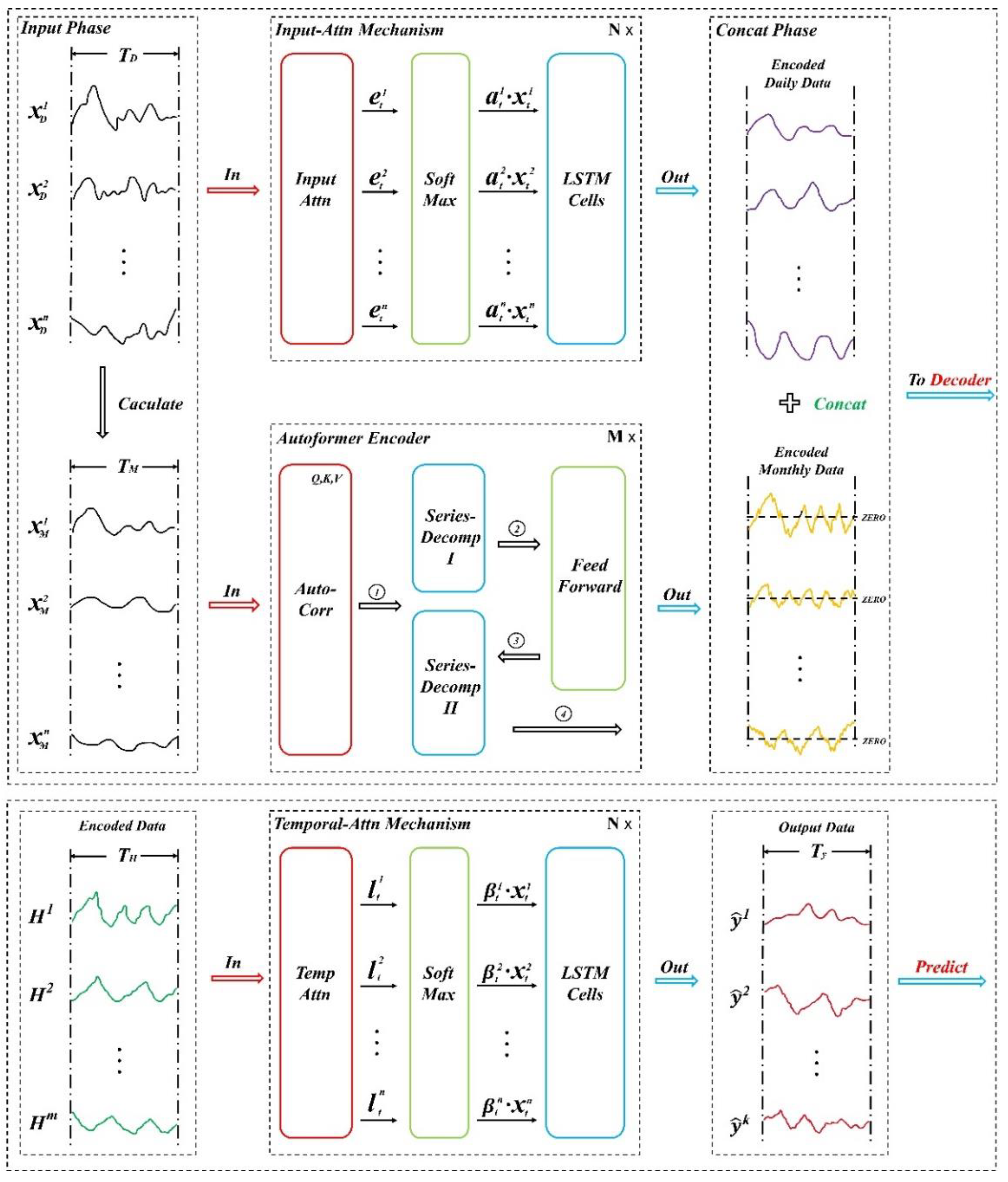 Preprints 149693 g001