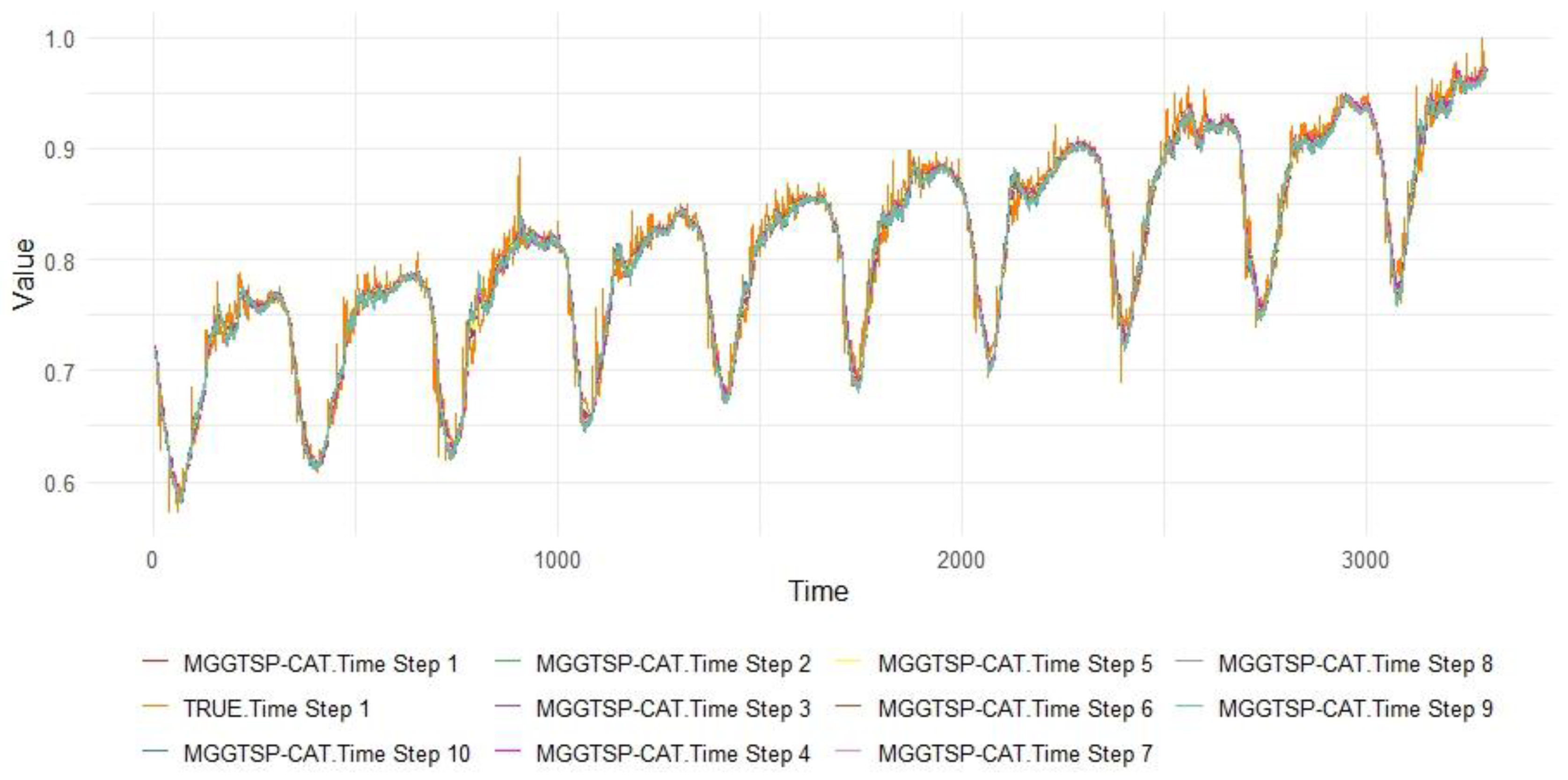 Preprints 149693 g002