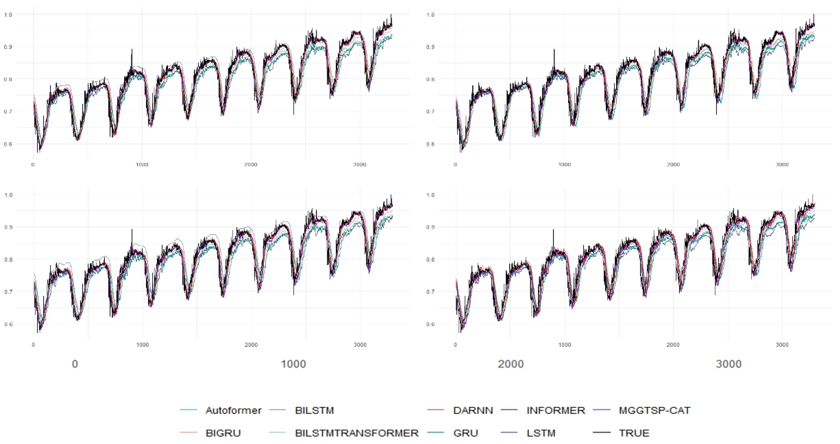 Preprints 149693 g003