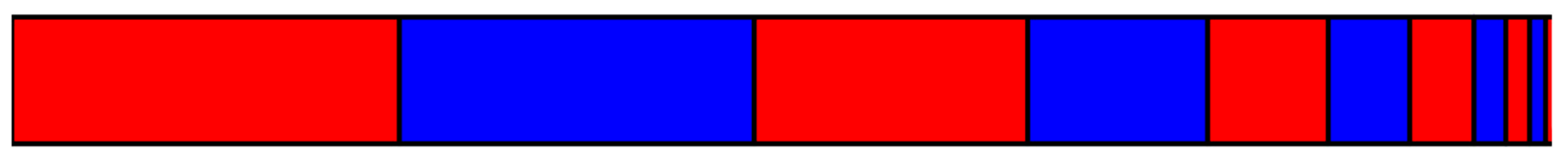 Preprints 151032 g001