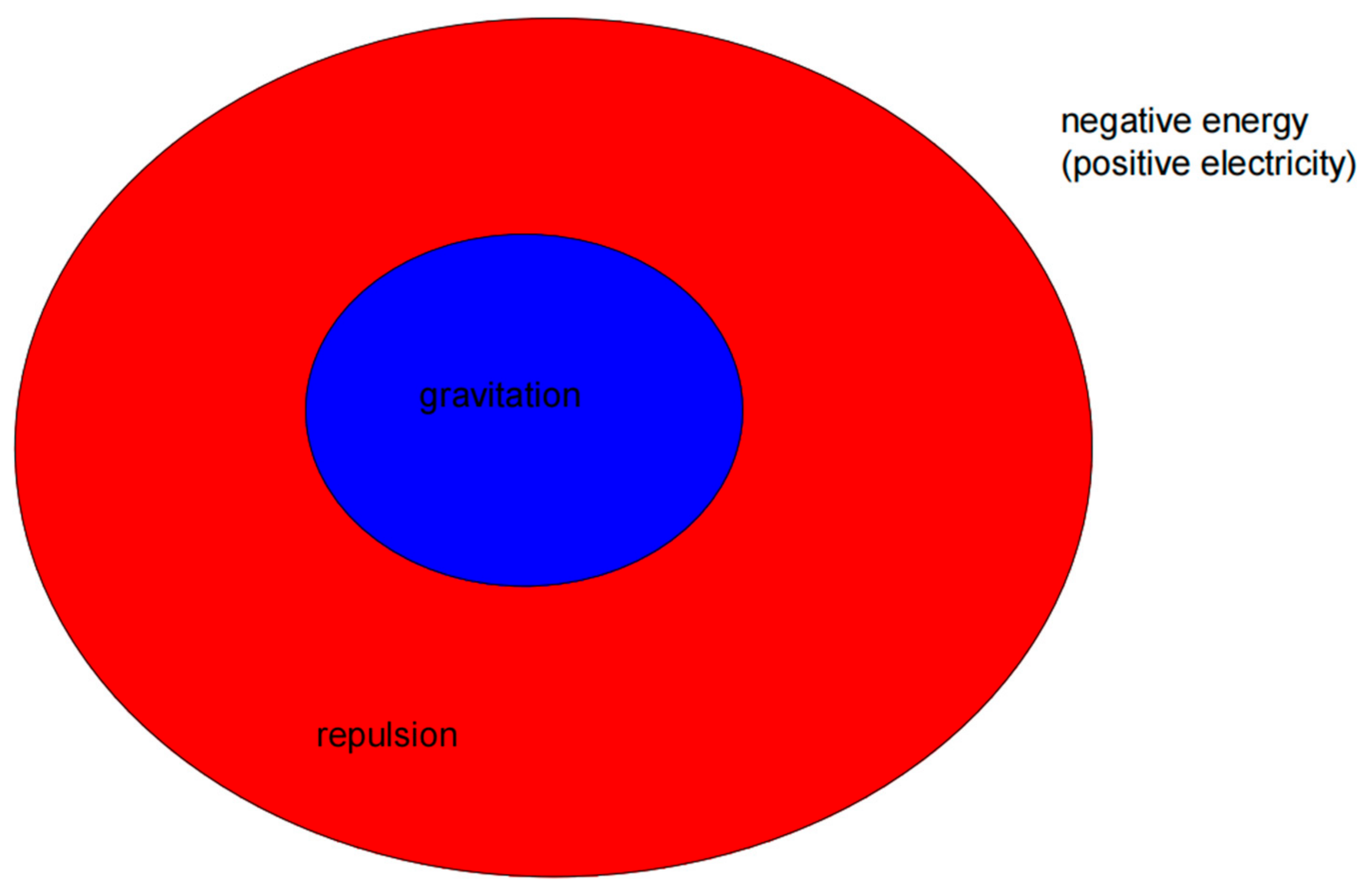 Preprints 151032 g004