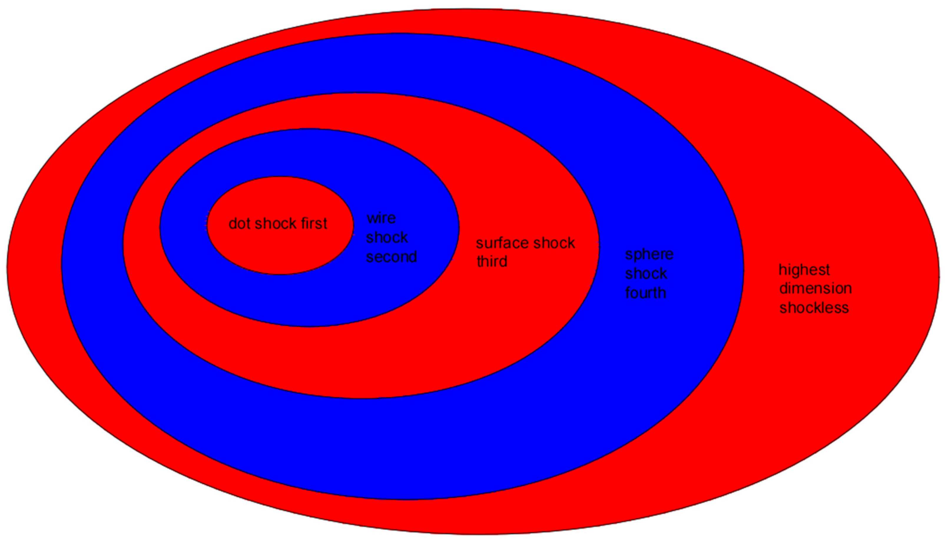 Preprints 151032 g008