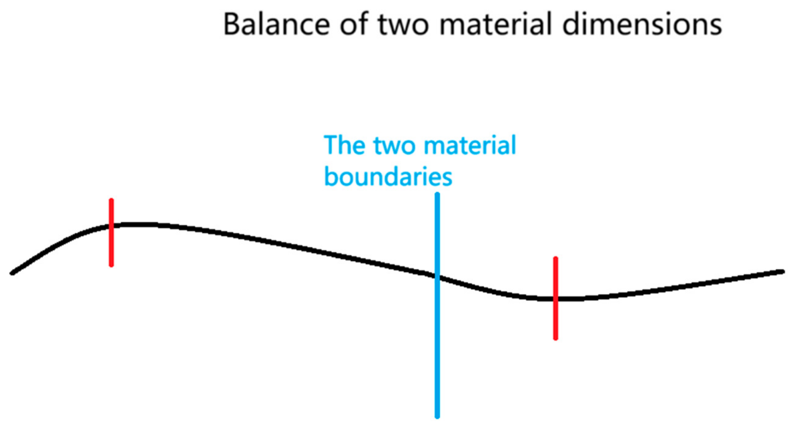 Preprints 151032 g011