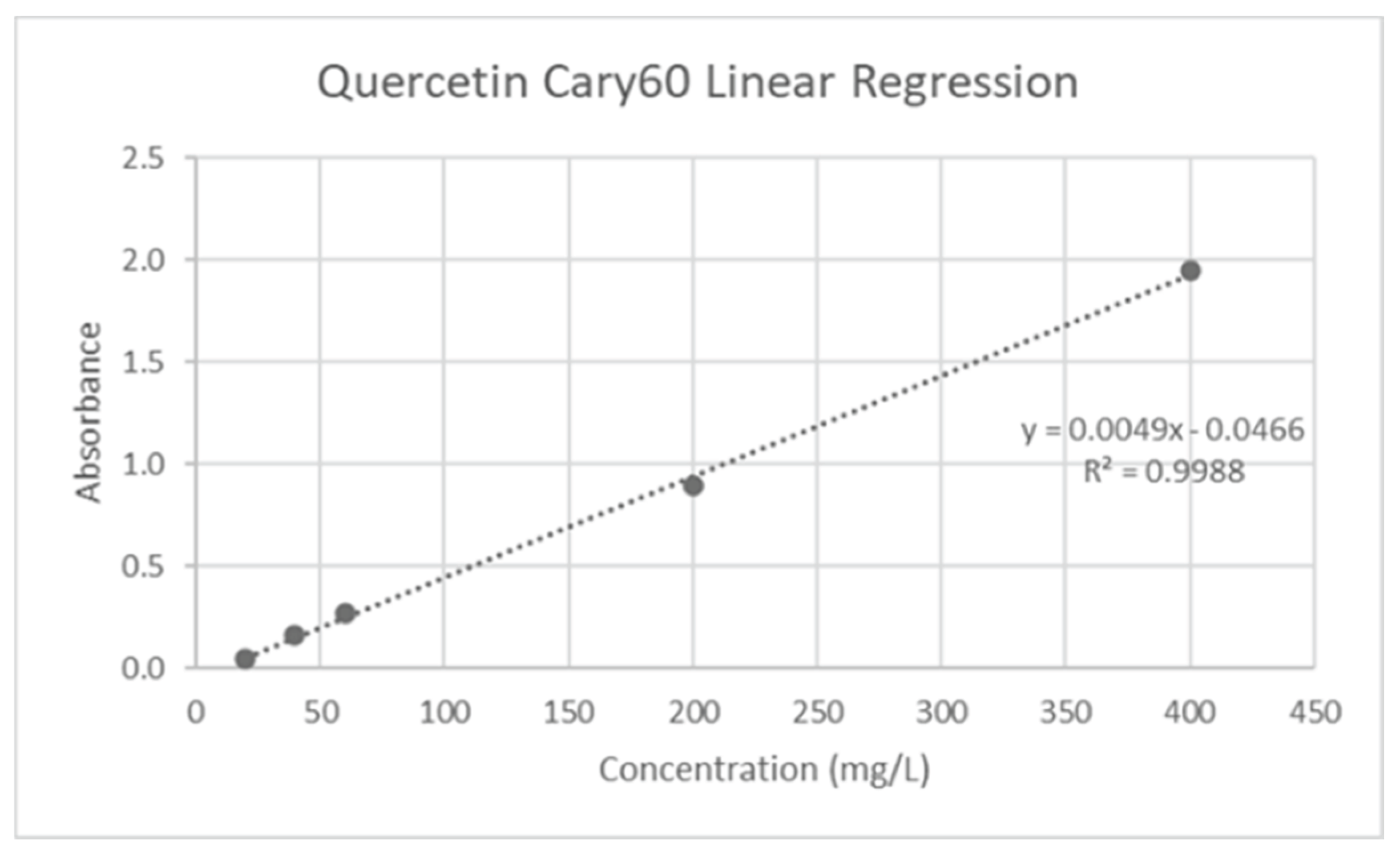 Preprints 163362 g001