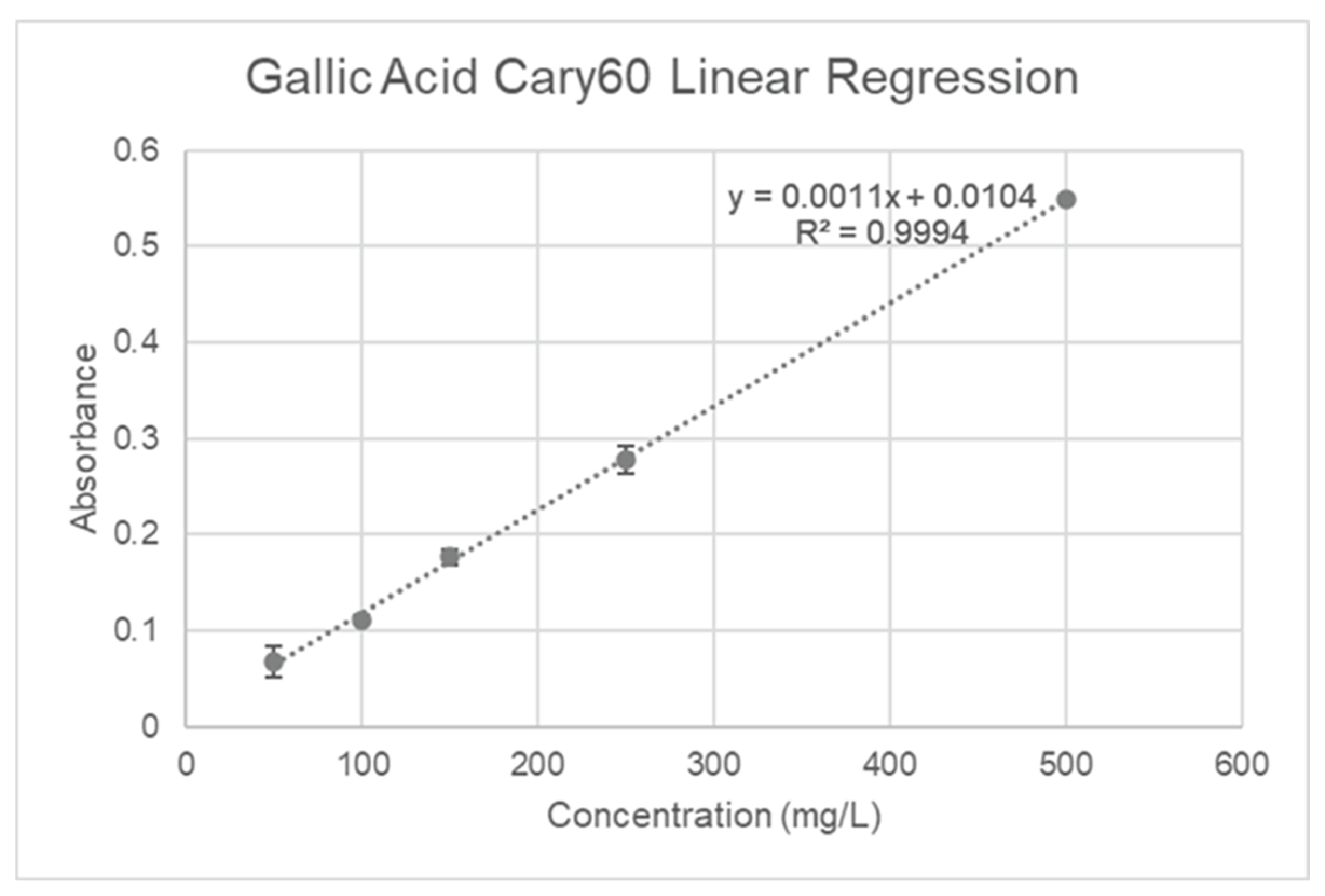 Preprints 163362 g002