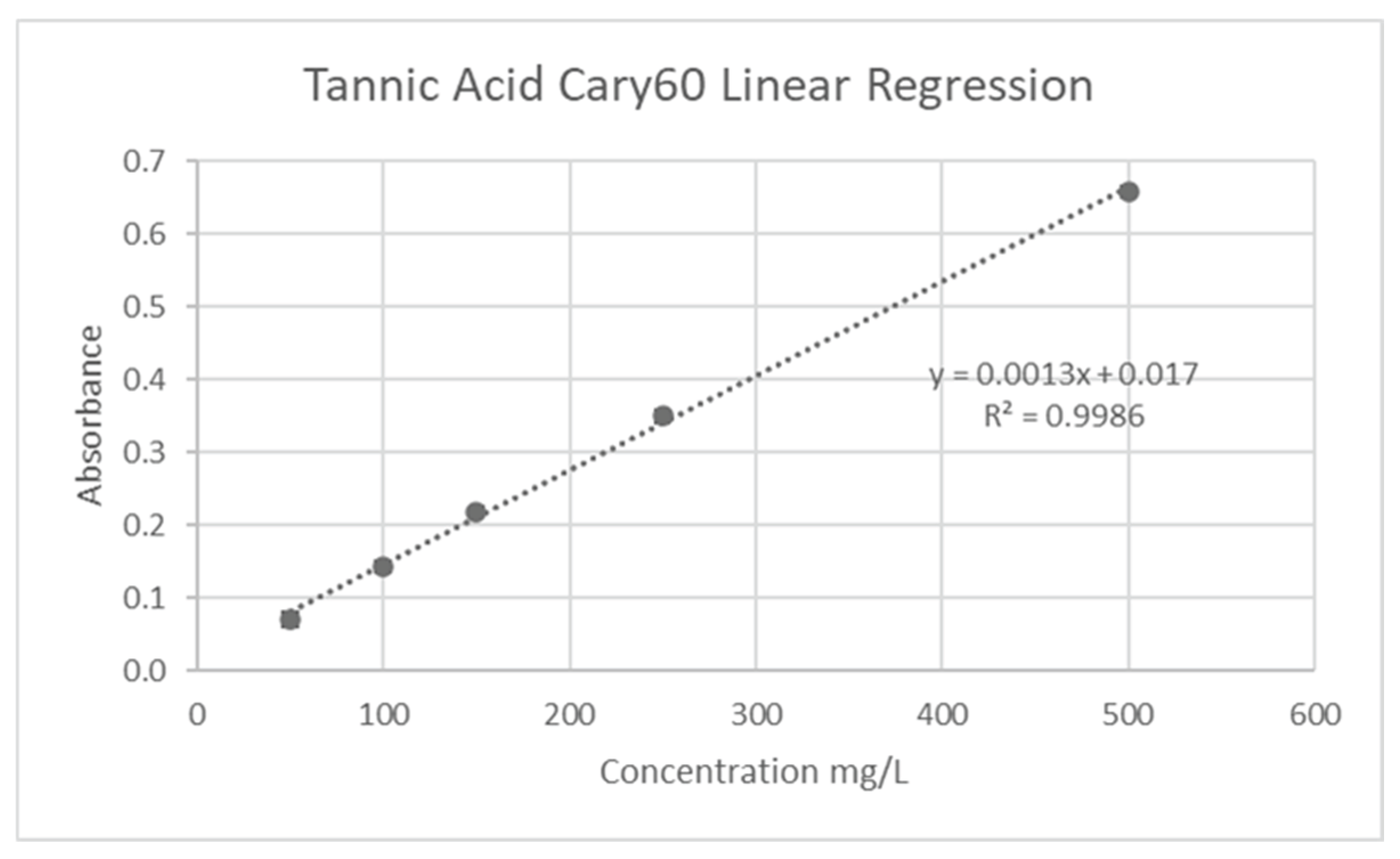Preprints 163362 g003