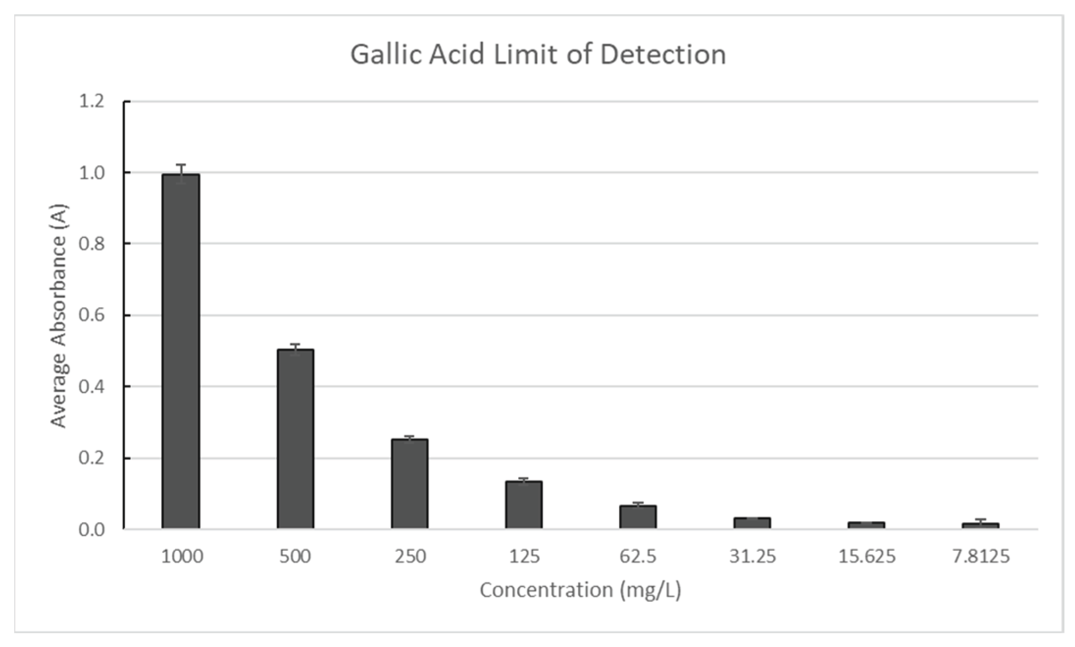 Preprints 163362 g005