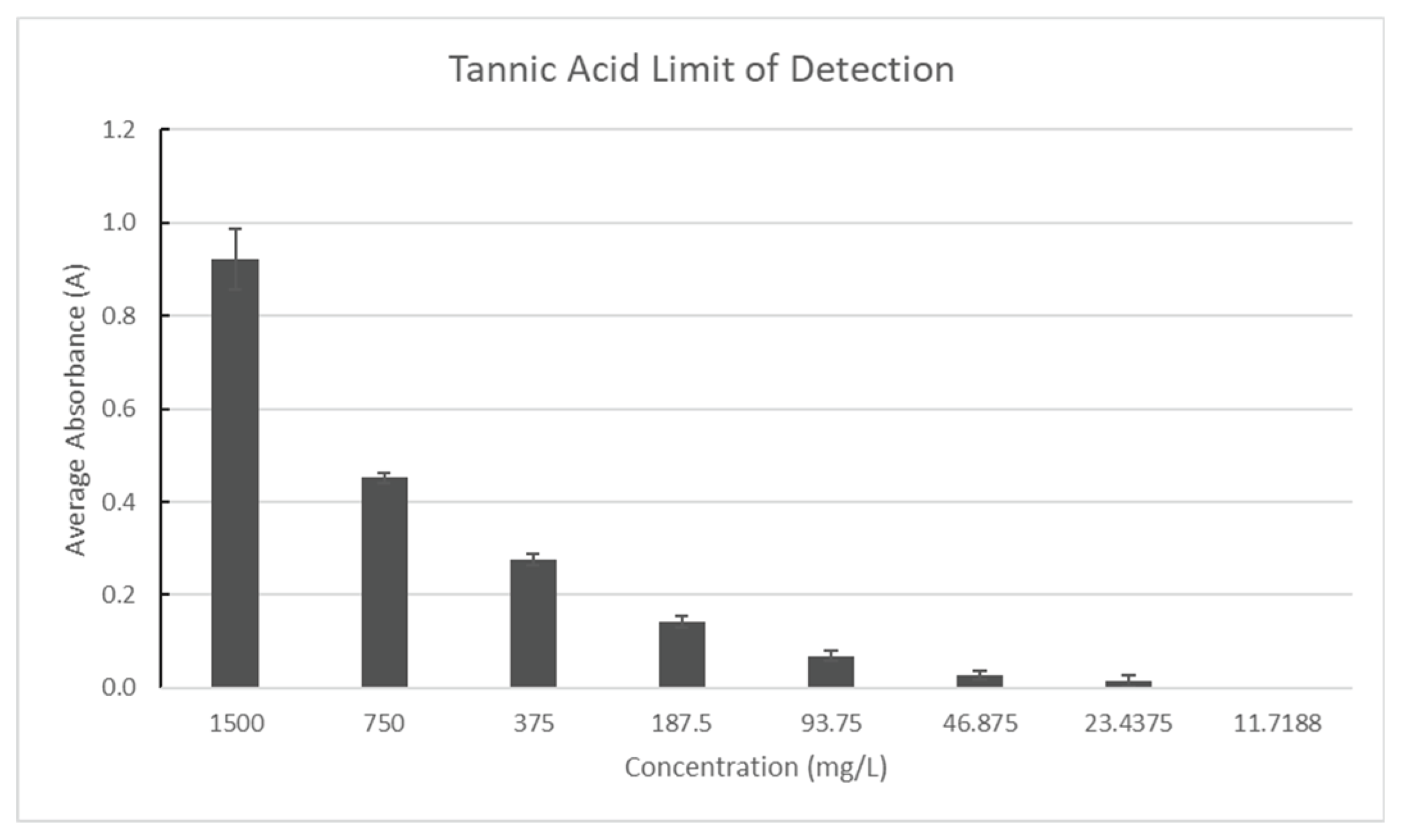 Preprints 163362 g006