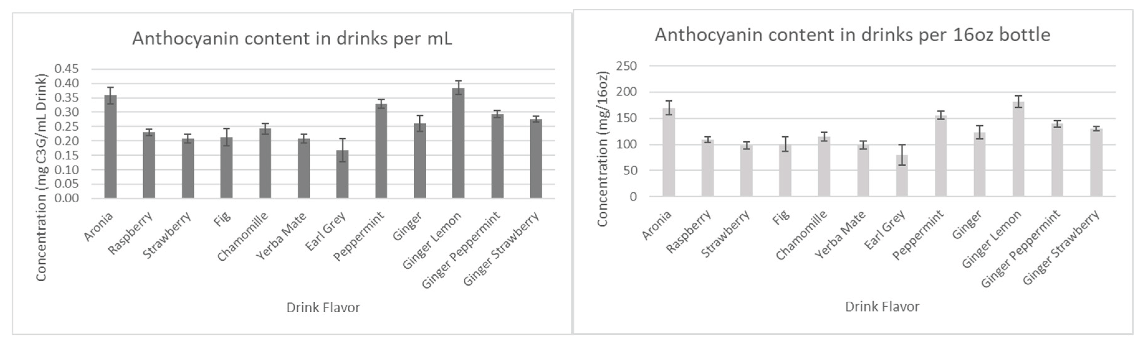Preprints 163362 g007