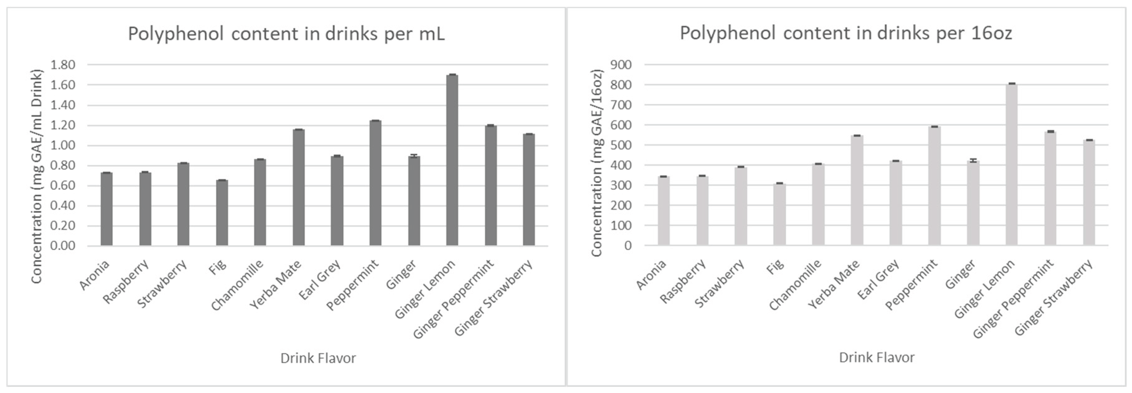 Preprints 163362 g008