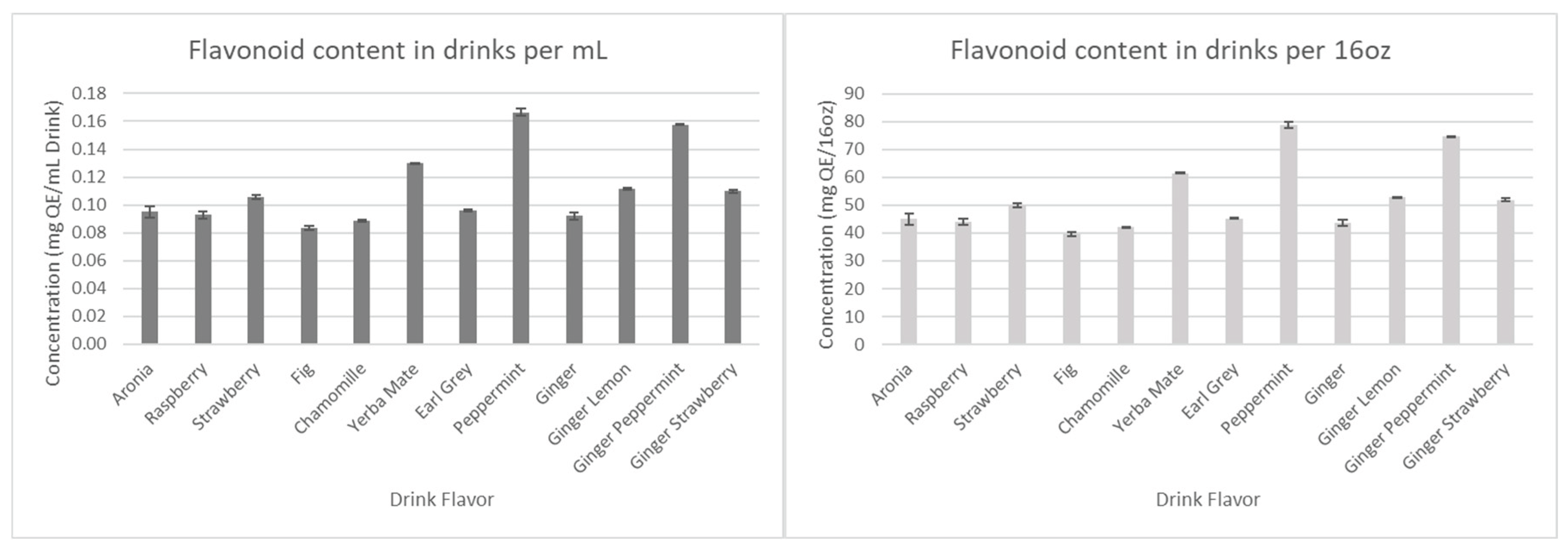 Preprints 163362 g009