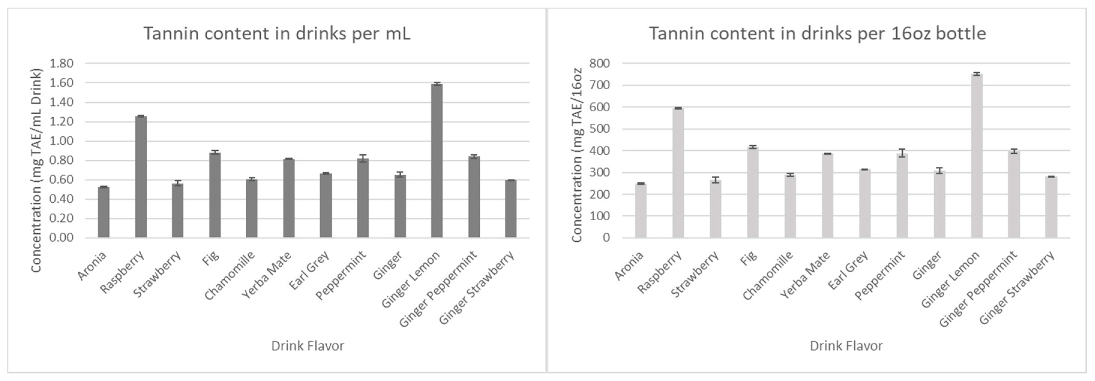 Preprints 163362 g010
